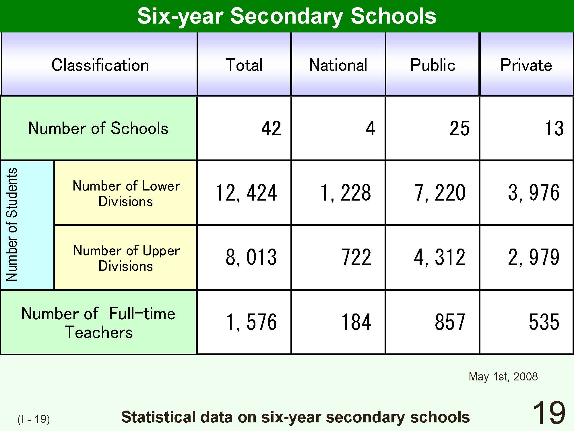 I Outline of Japanese School System