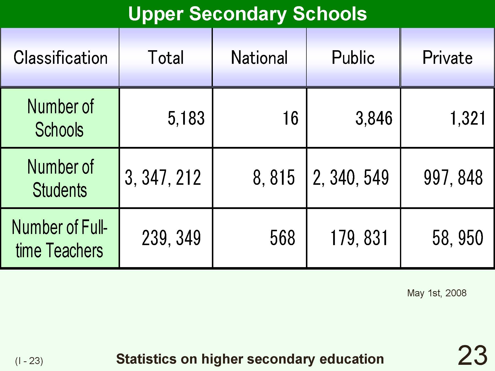 I Outline of Japanese School System