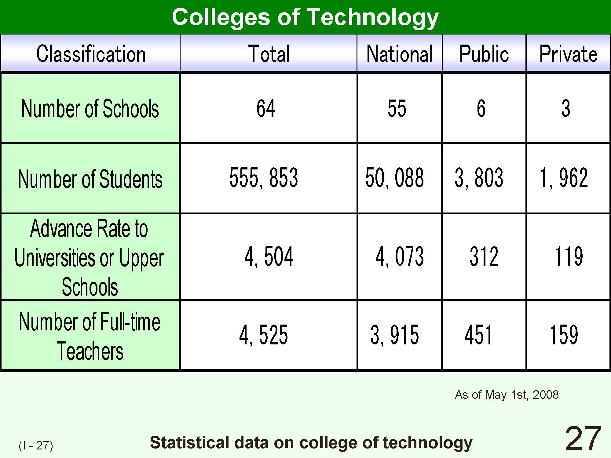 I Outline of Japanese School System