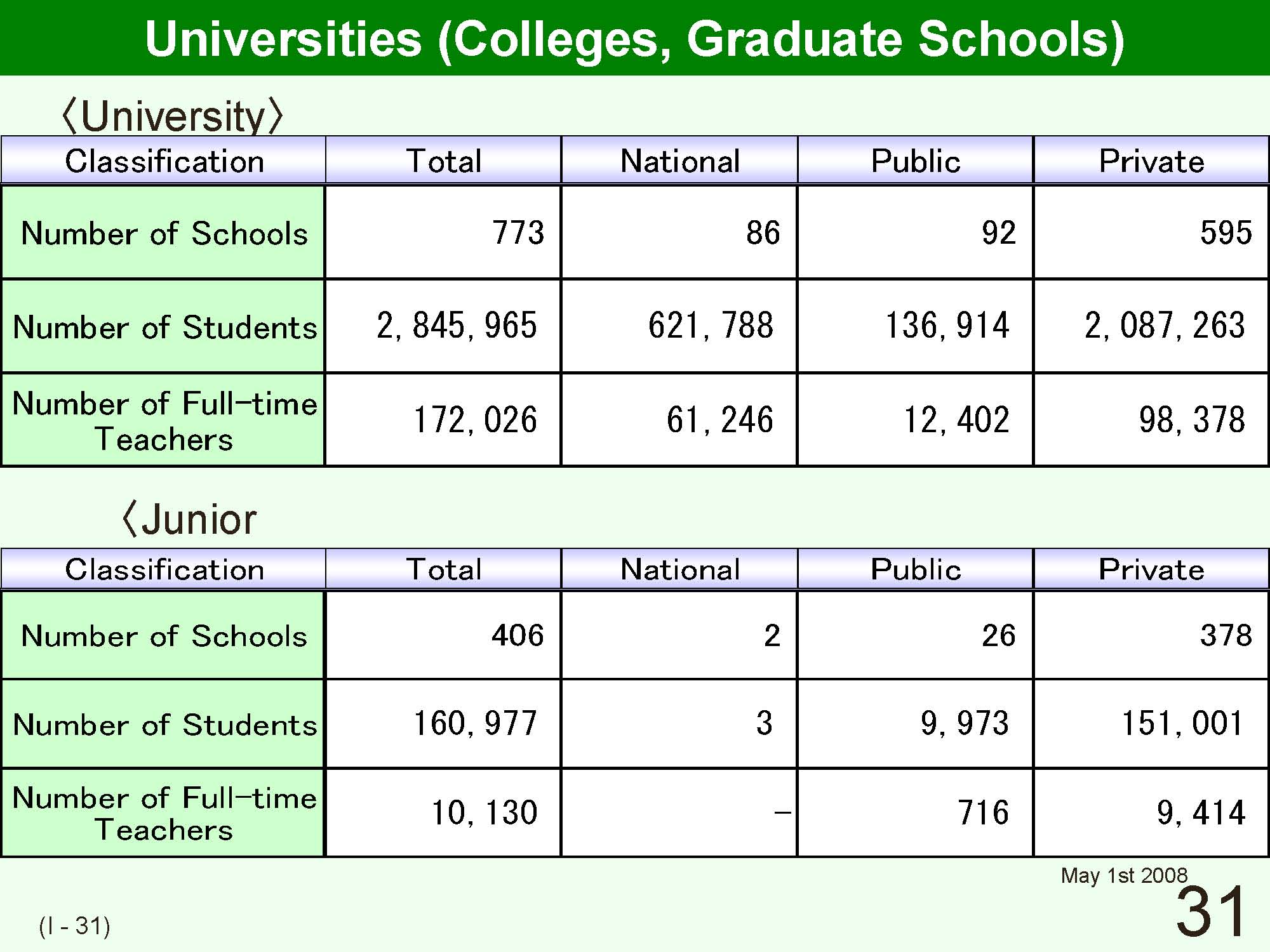 I Outline of Japanese School System