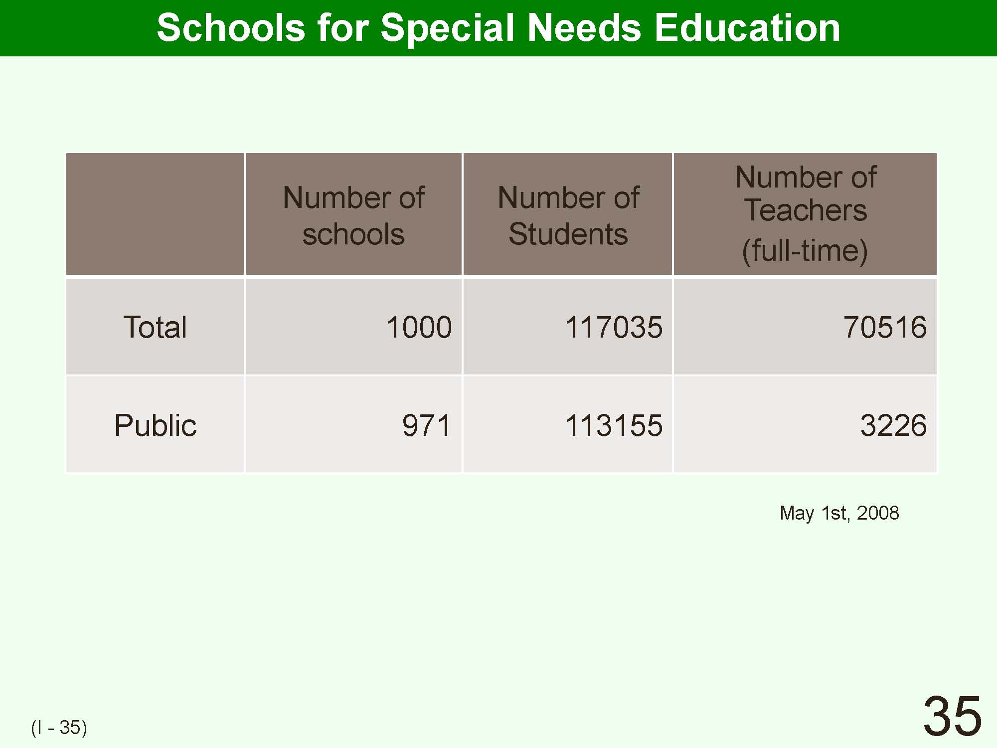 I Outline of Japanese School System