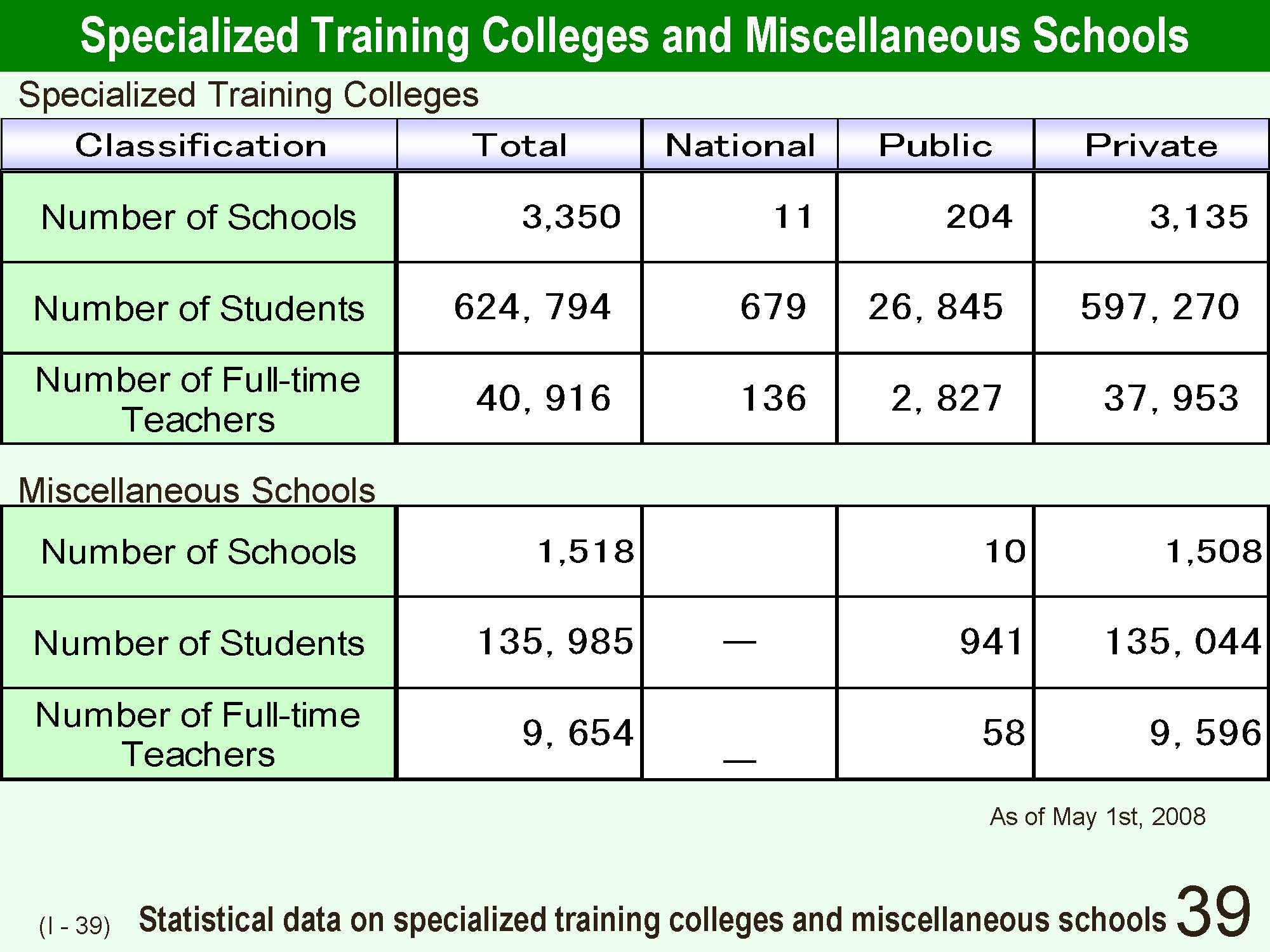 I Outline of Japanese School System