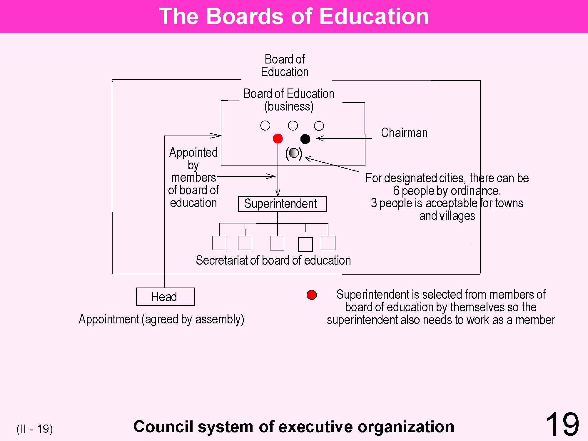 II Japanese Educational Administration and Finance