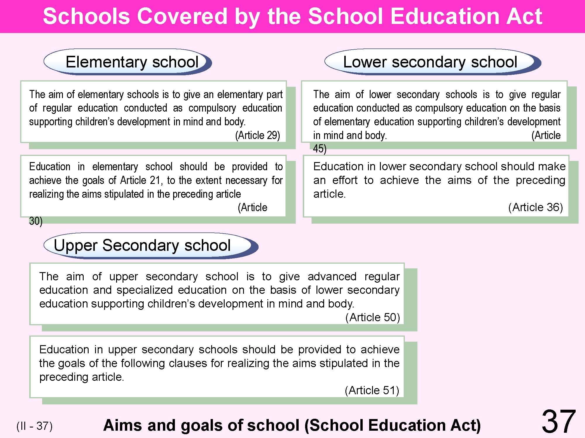 II Japanese Educational Administration and Finance