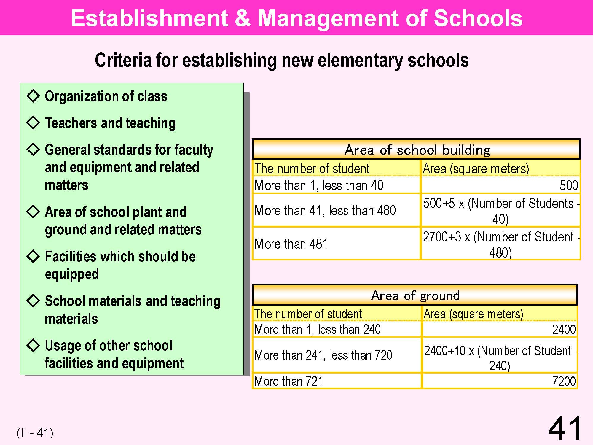 II Japanese Educational Administration and Finance