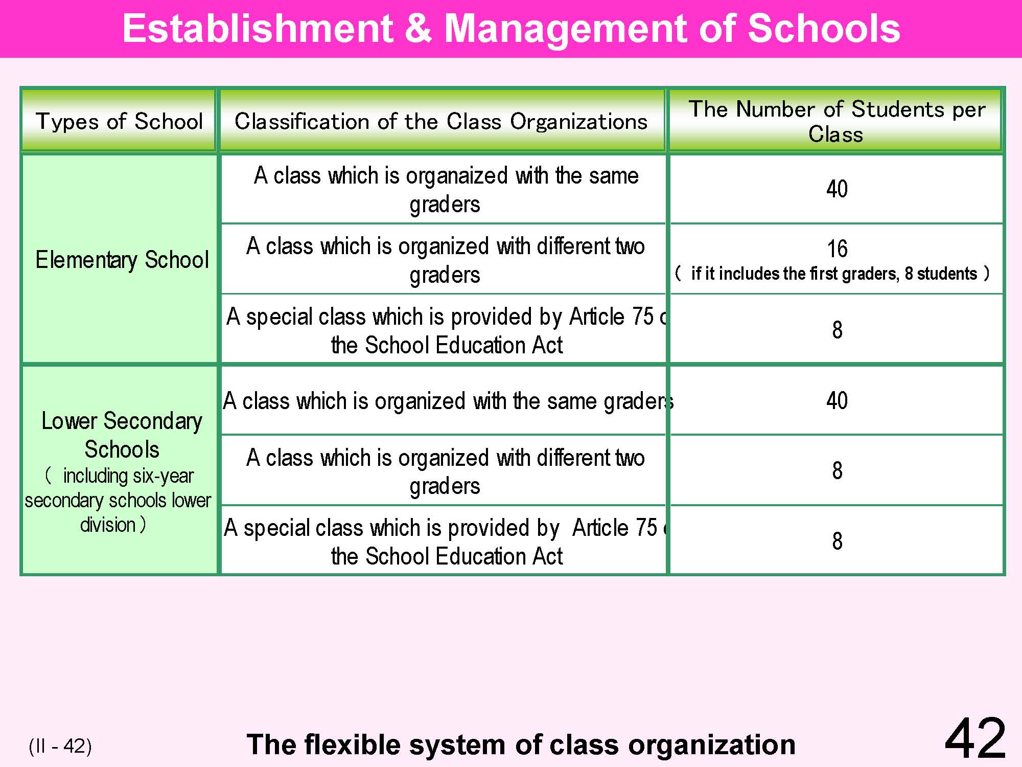 II Japanese Educational Administration and Finance