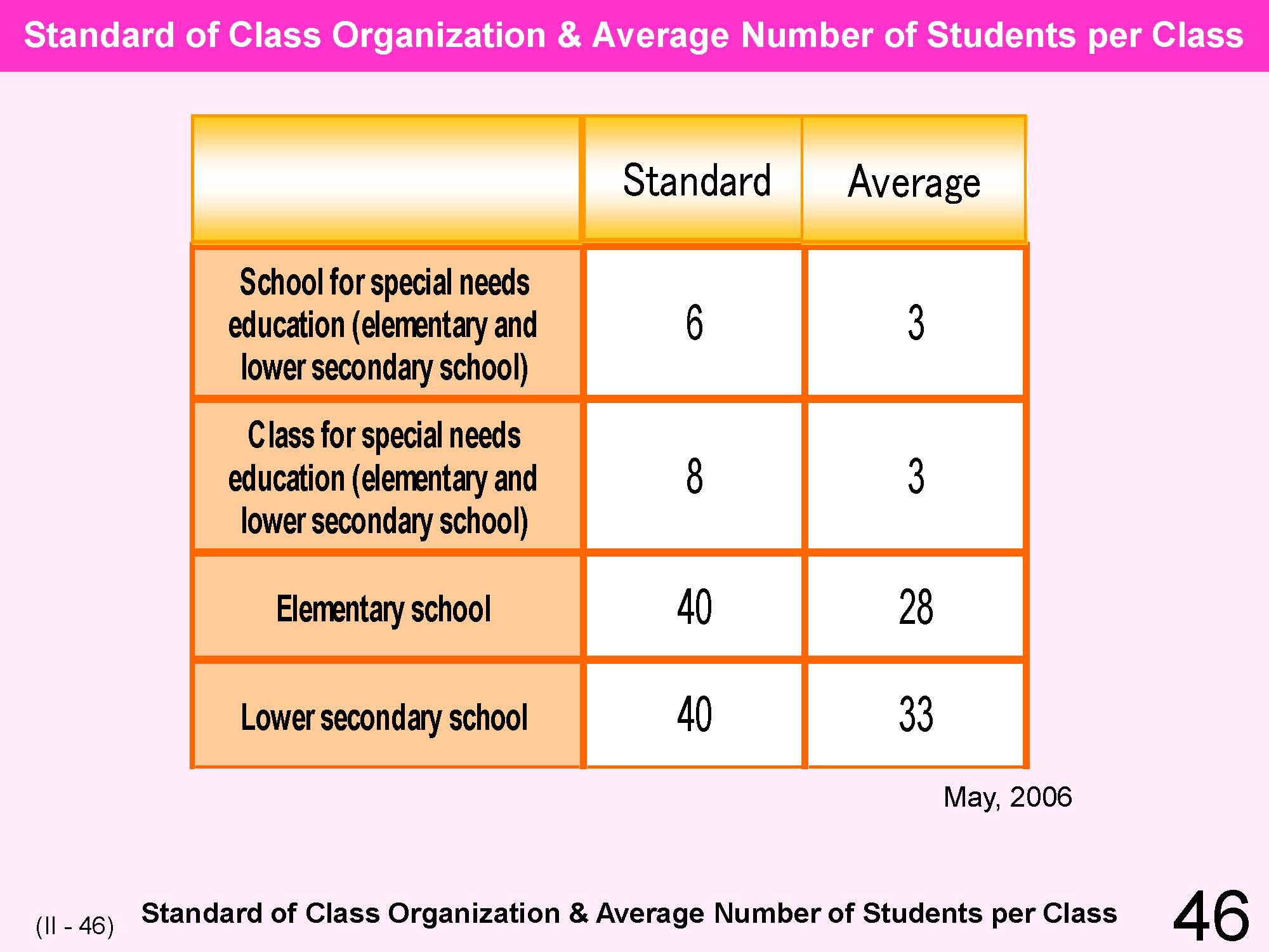 II Japanese Educational Administration and Finance