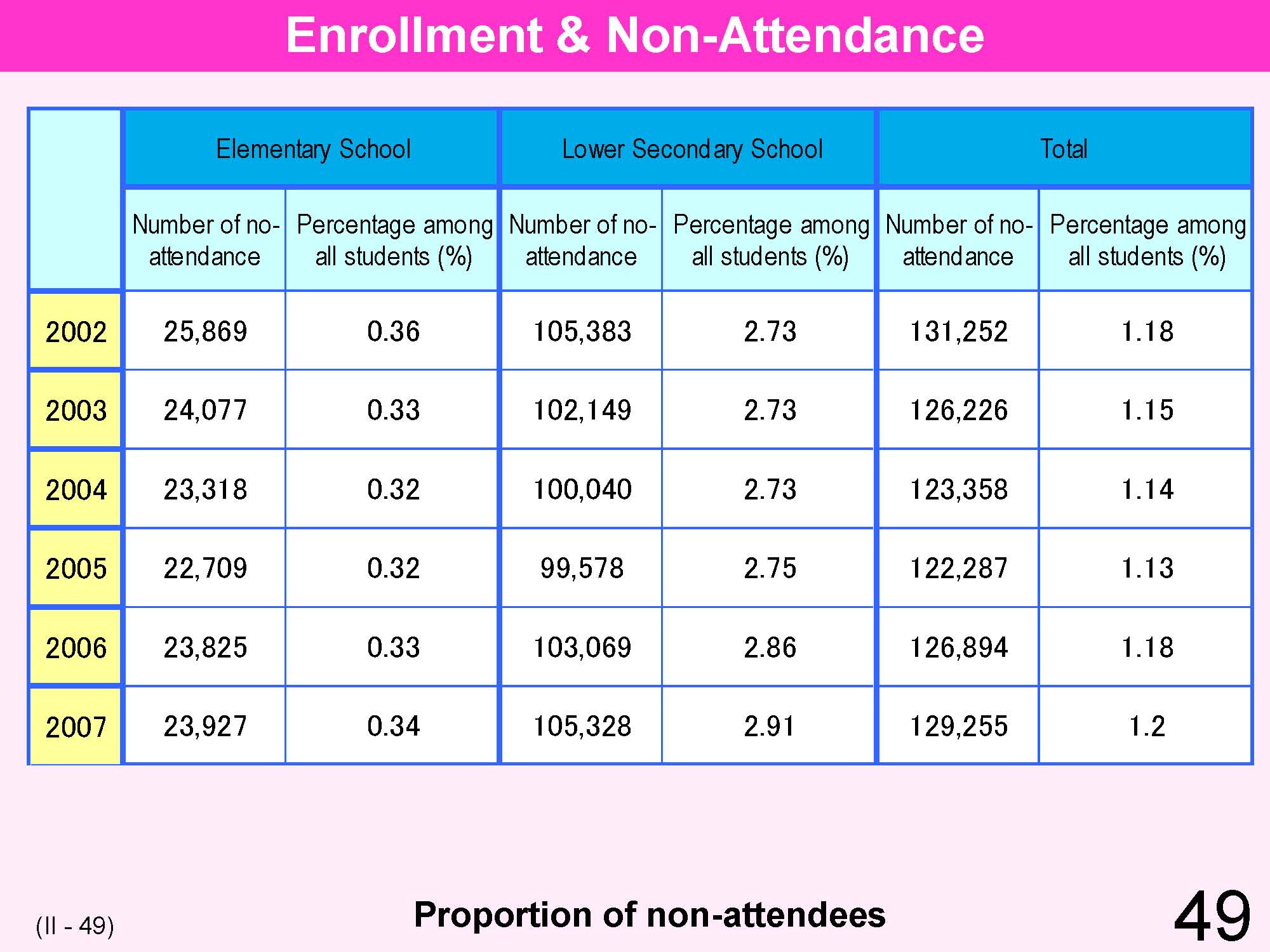 II Japanese Educational Administration and Finance