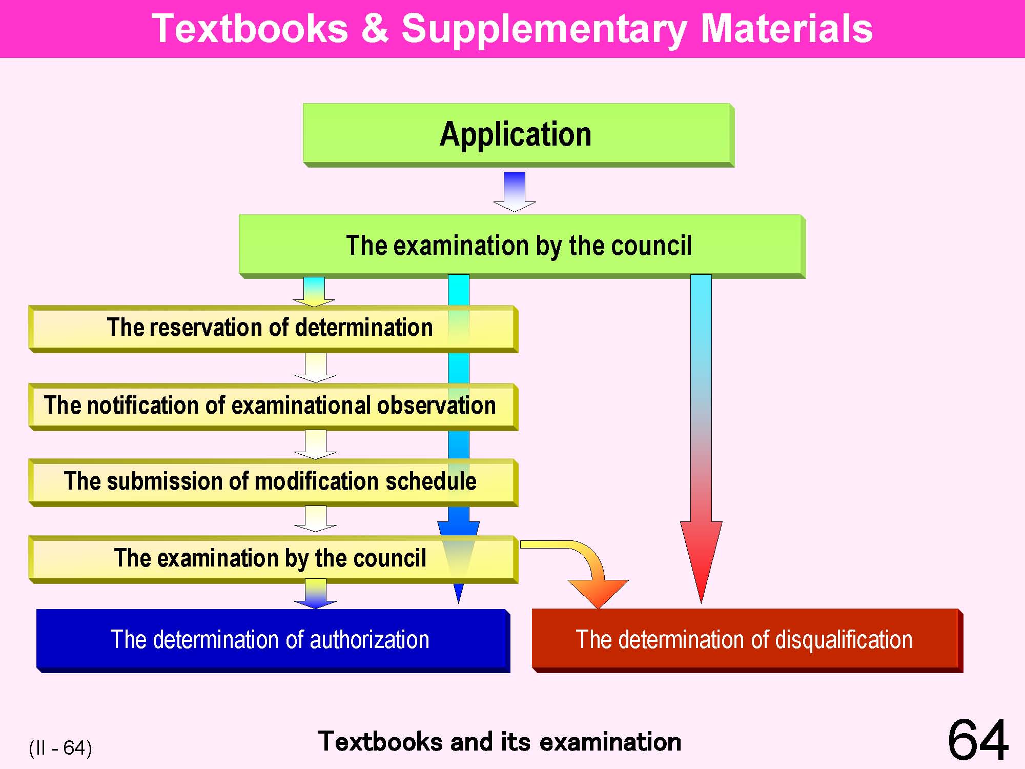 II Japanese Educational Administration and Finance