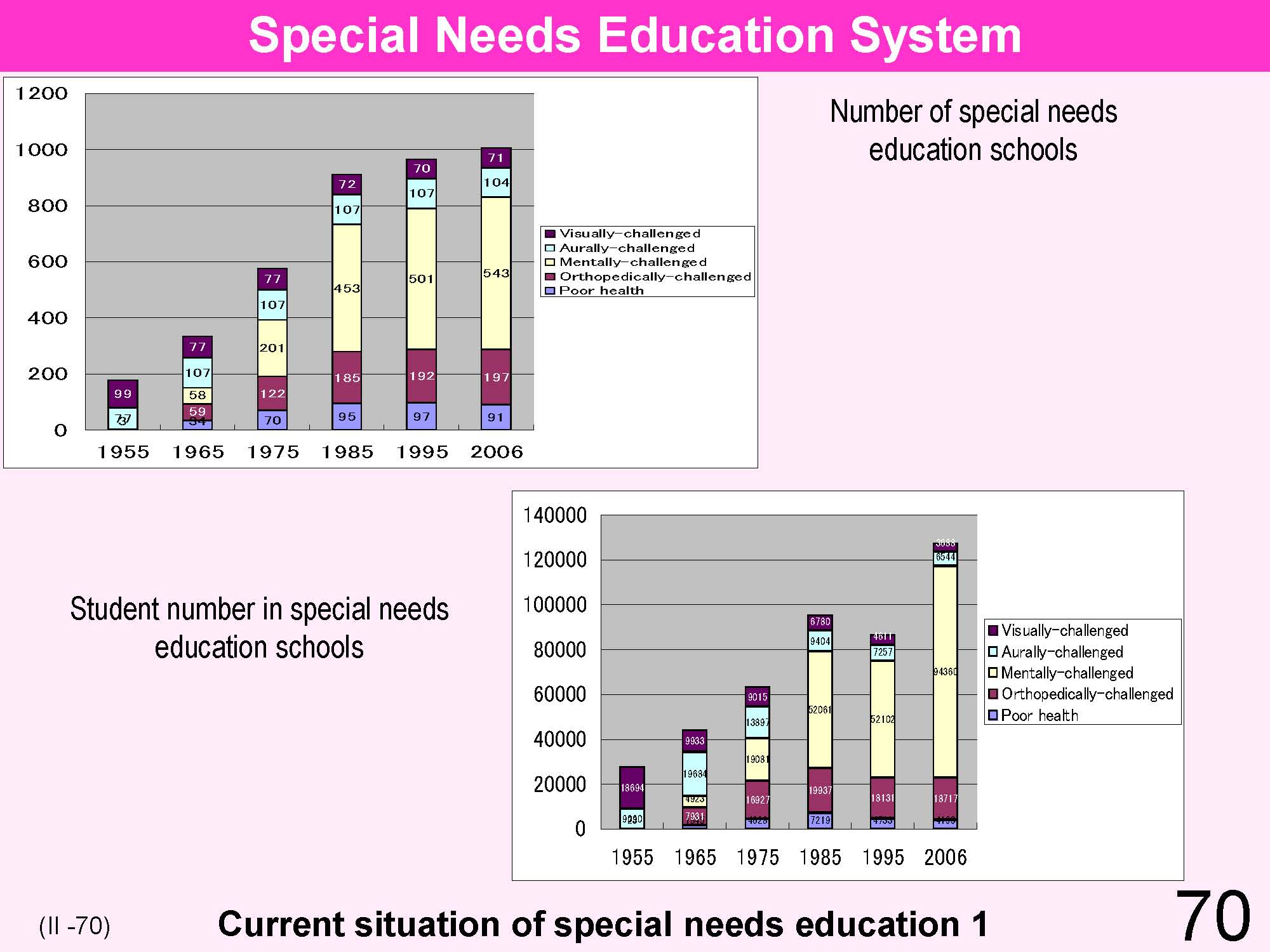 II Japanese Educational Administration and Finance