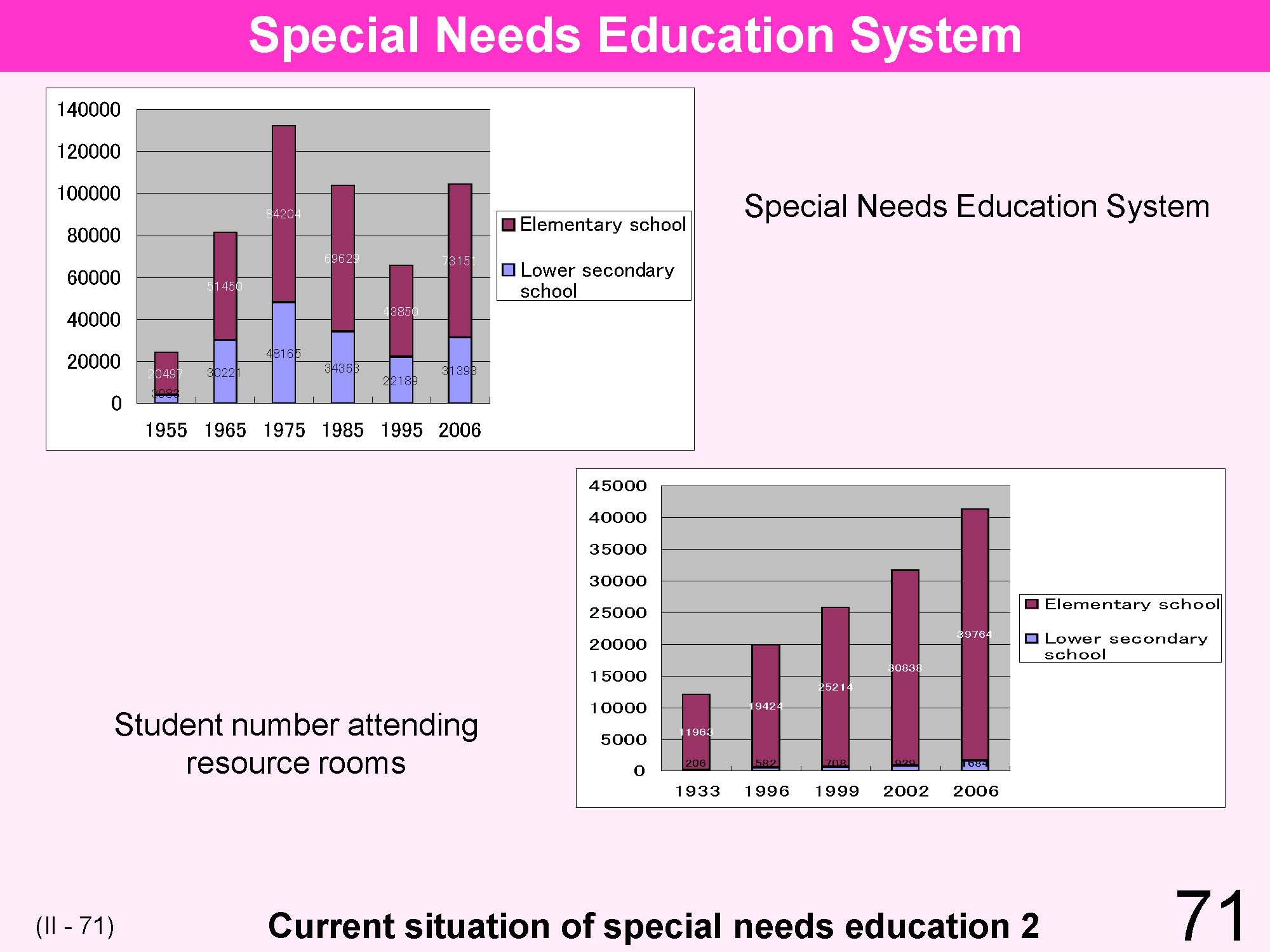 II Japanese Educational Administration and Finance