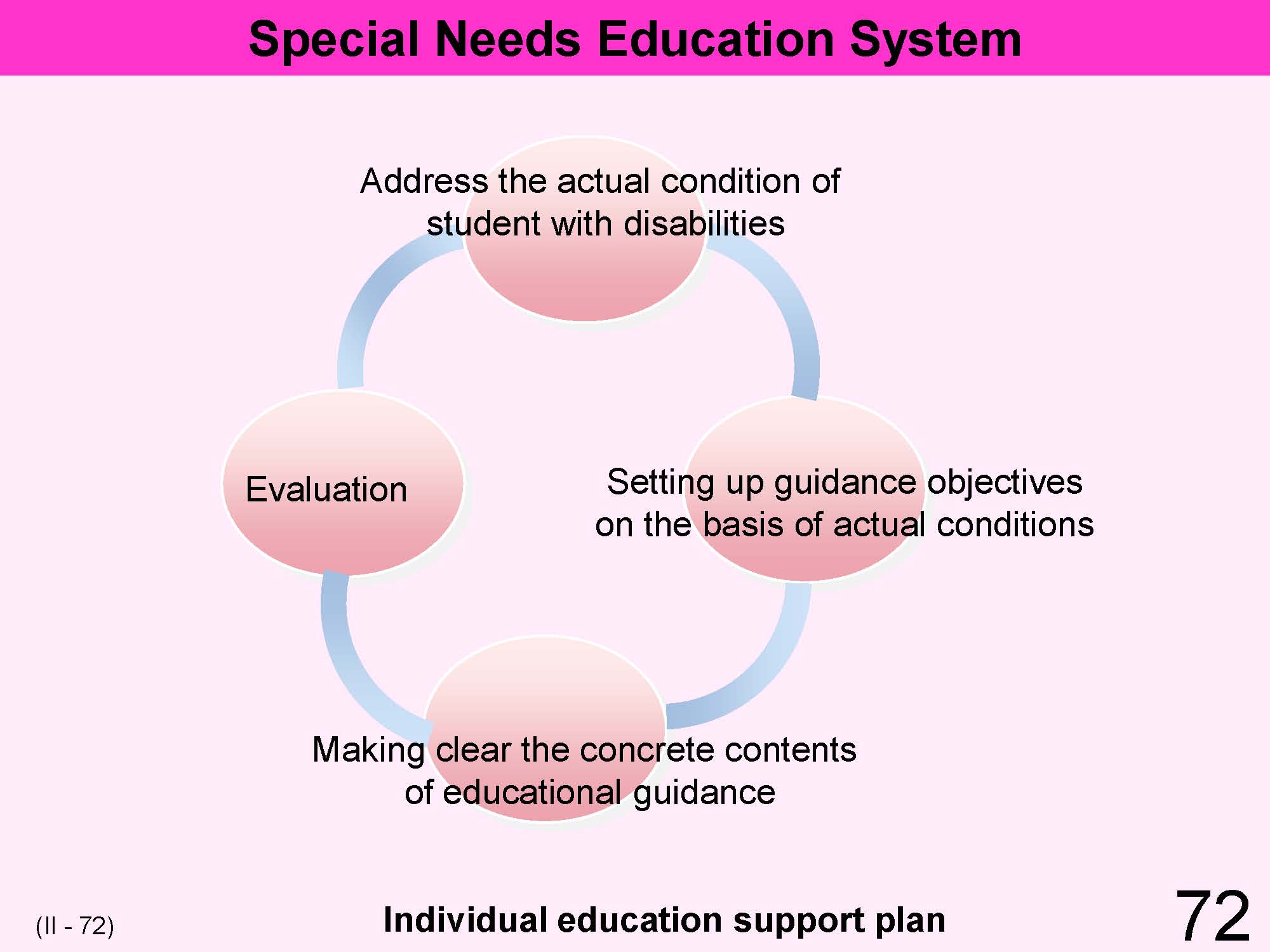 II Japanese Educational Administration and Finance