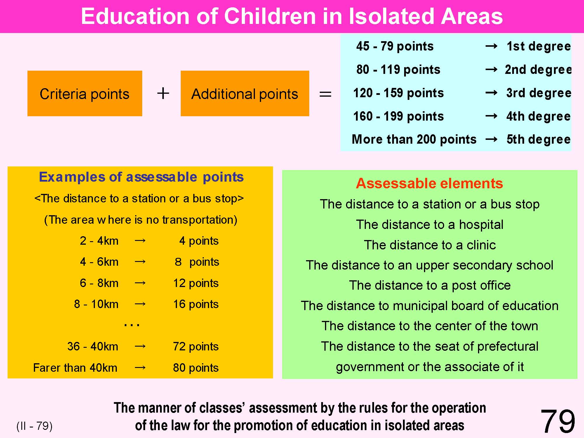 II Japanese Educational Administration and Finance