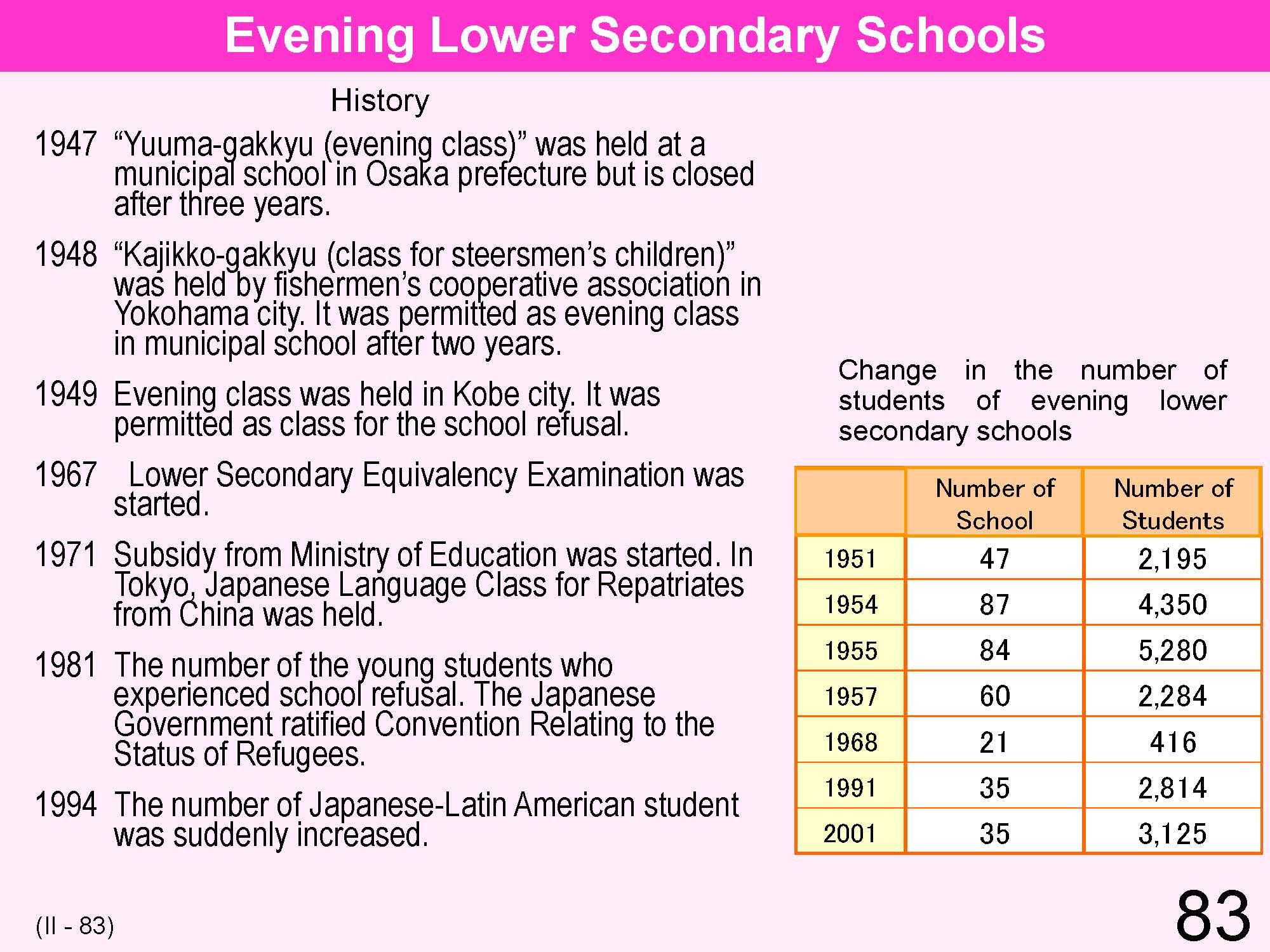 II Japanese Educational Administration and Finance