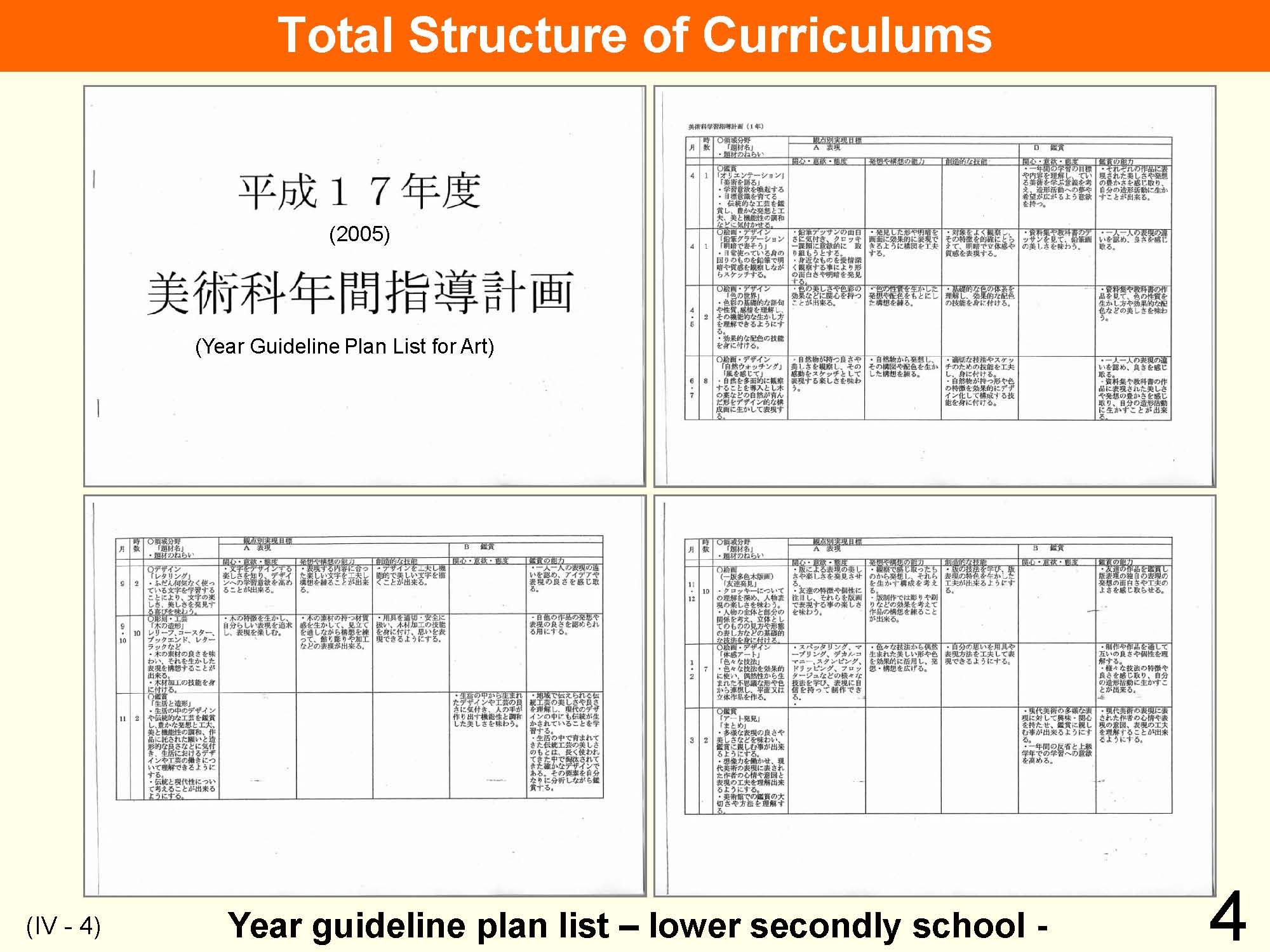 IV Organization and Implementation of Curriculum