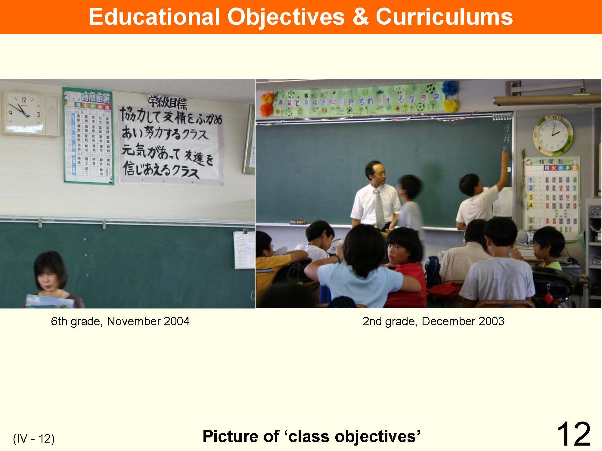 IV Organization and Implementation of Curriculum