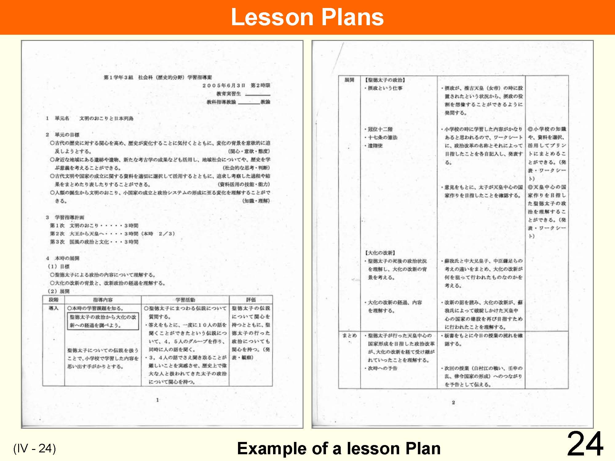 IV Organization and Implementation of Curriculum