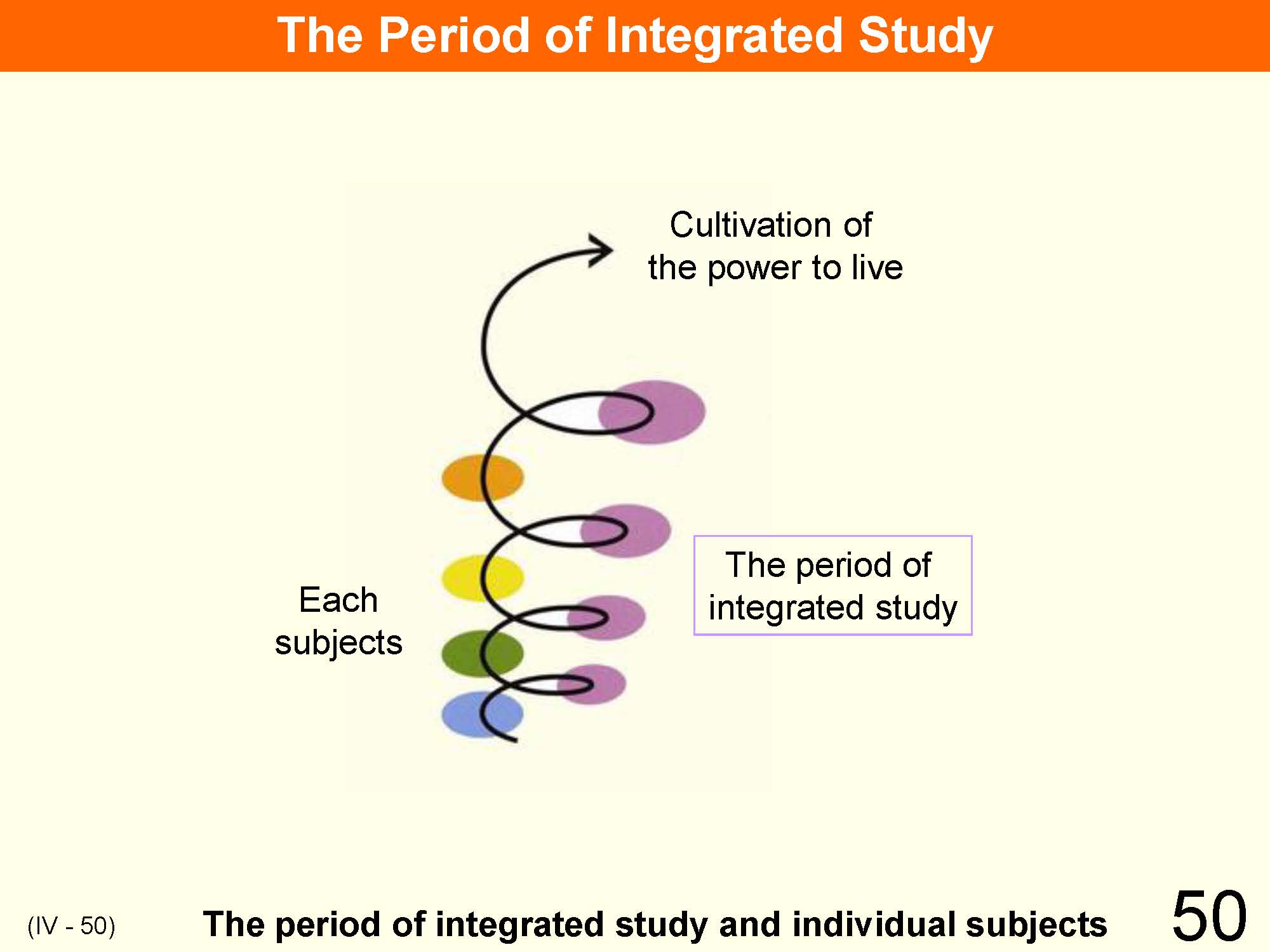 IV Organization and Implementation of Curriculum