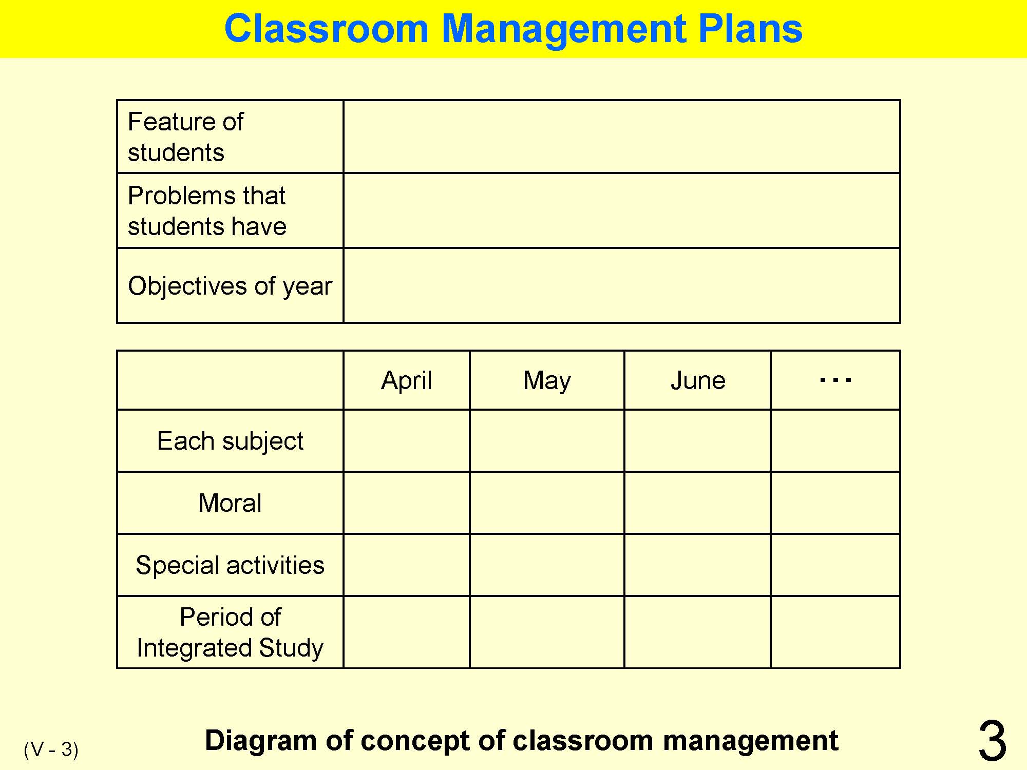 V Classroom Management and Guidance