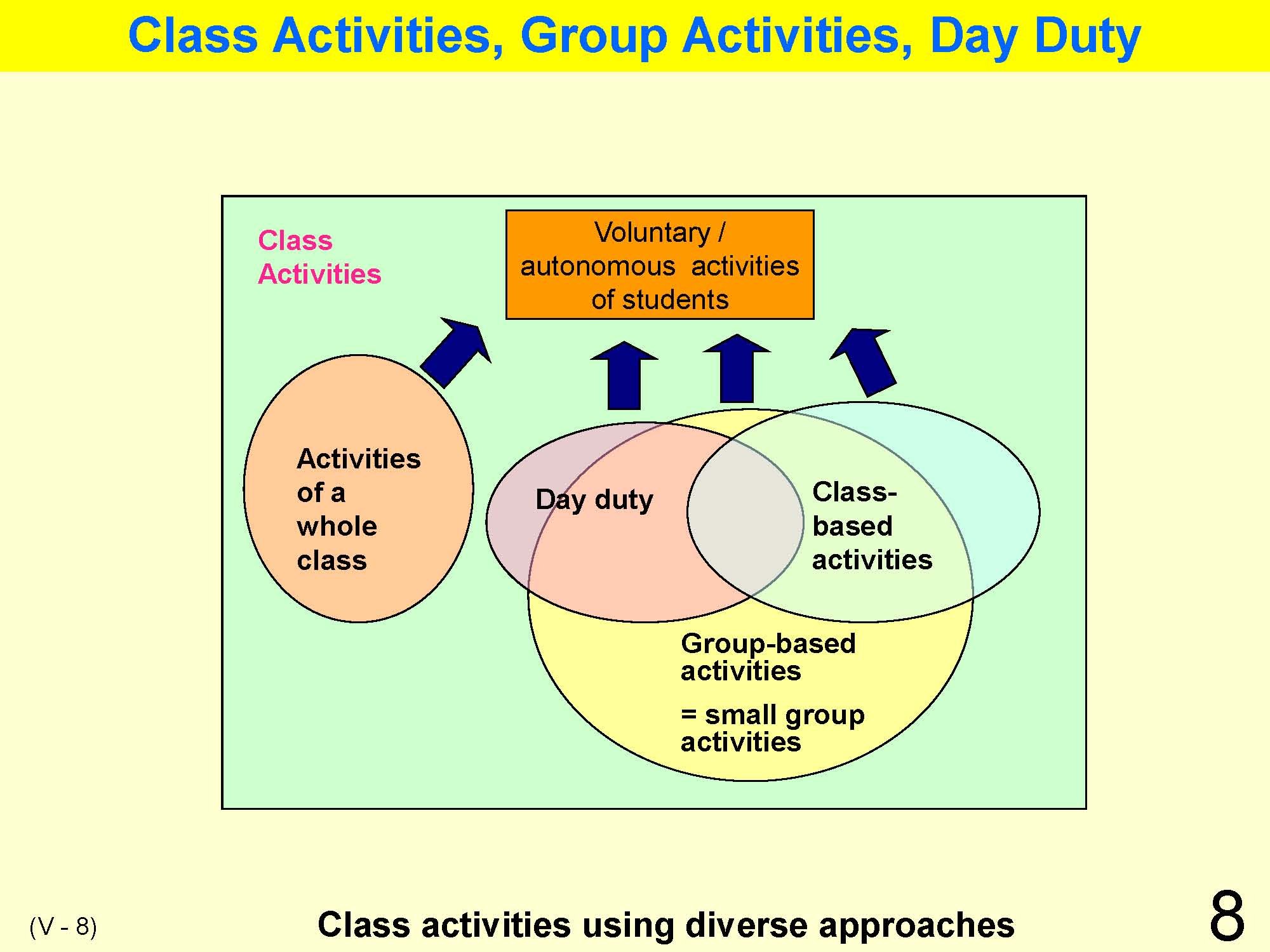 V Classroom Management and Guidance