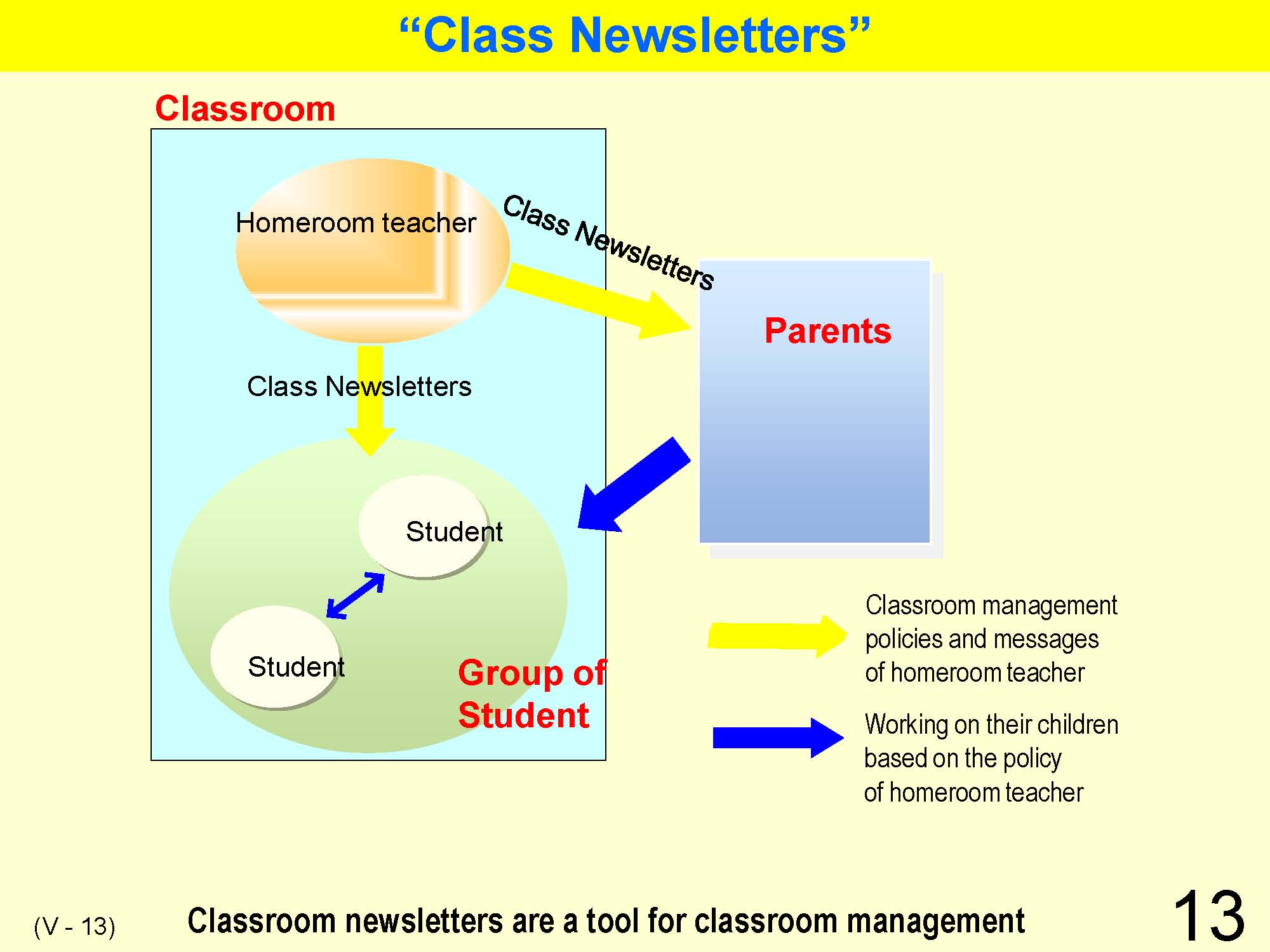 V Classroom Management and Guidance