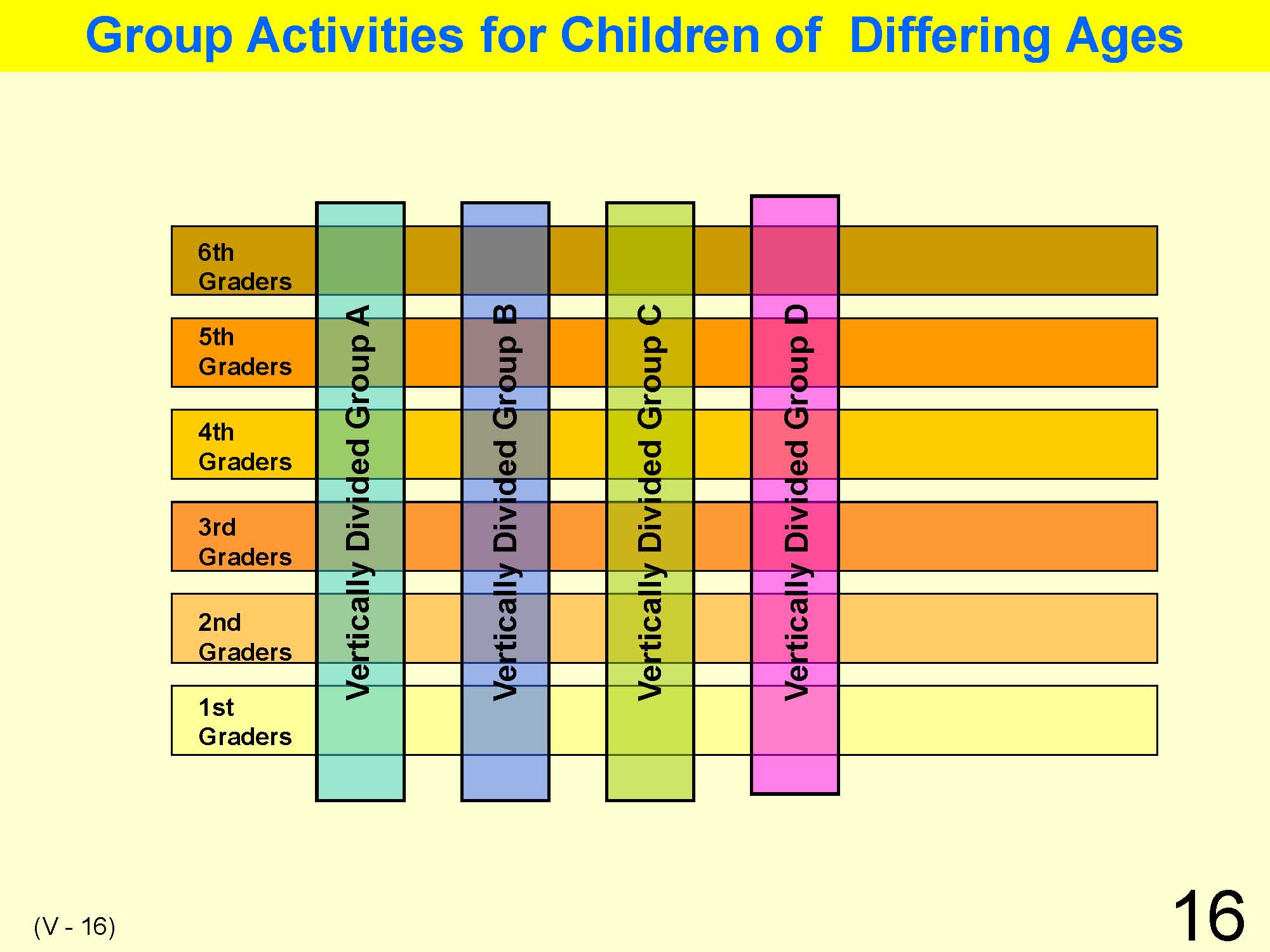 V Classroom Management and Guidance