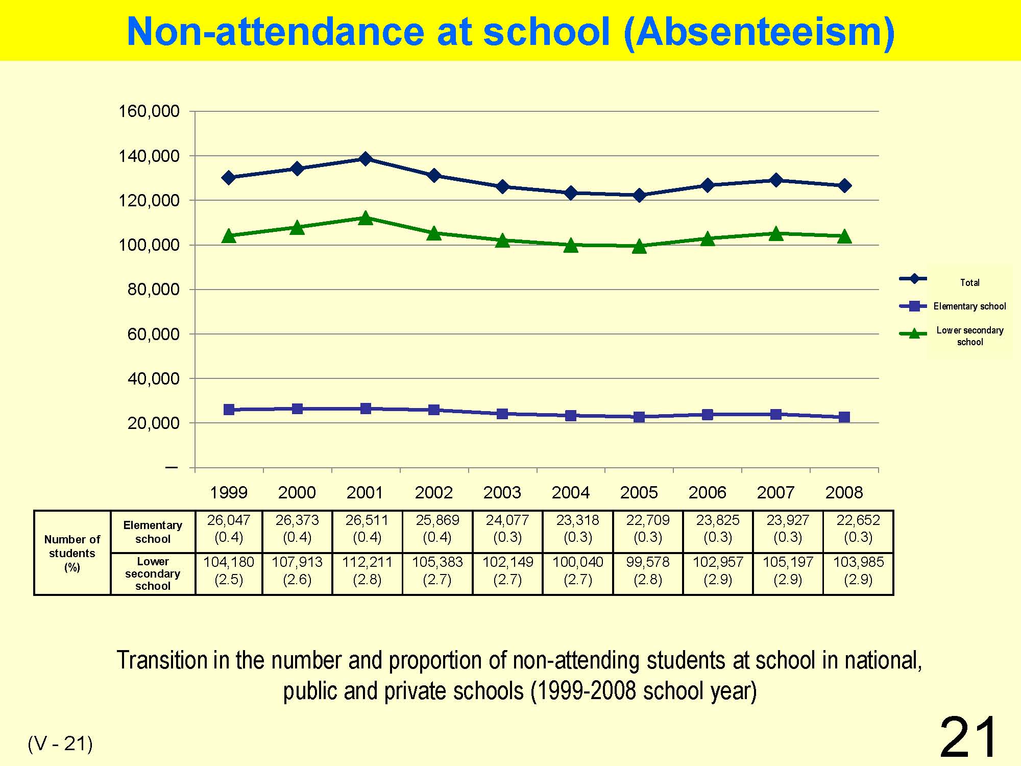 V Classroom Management & Guidance