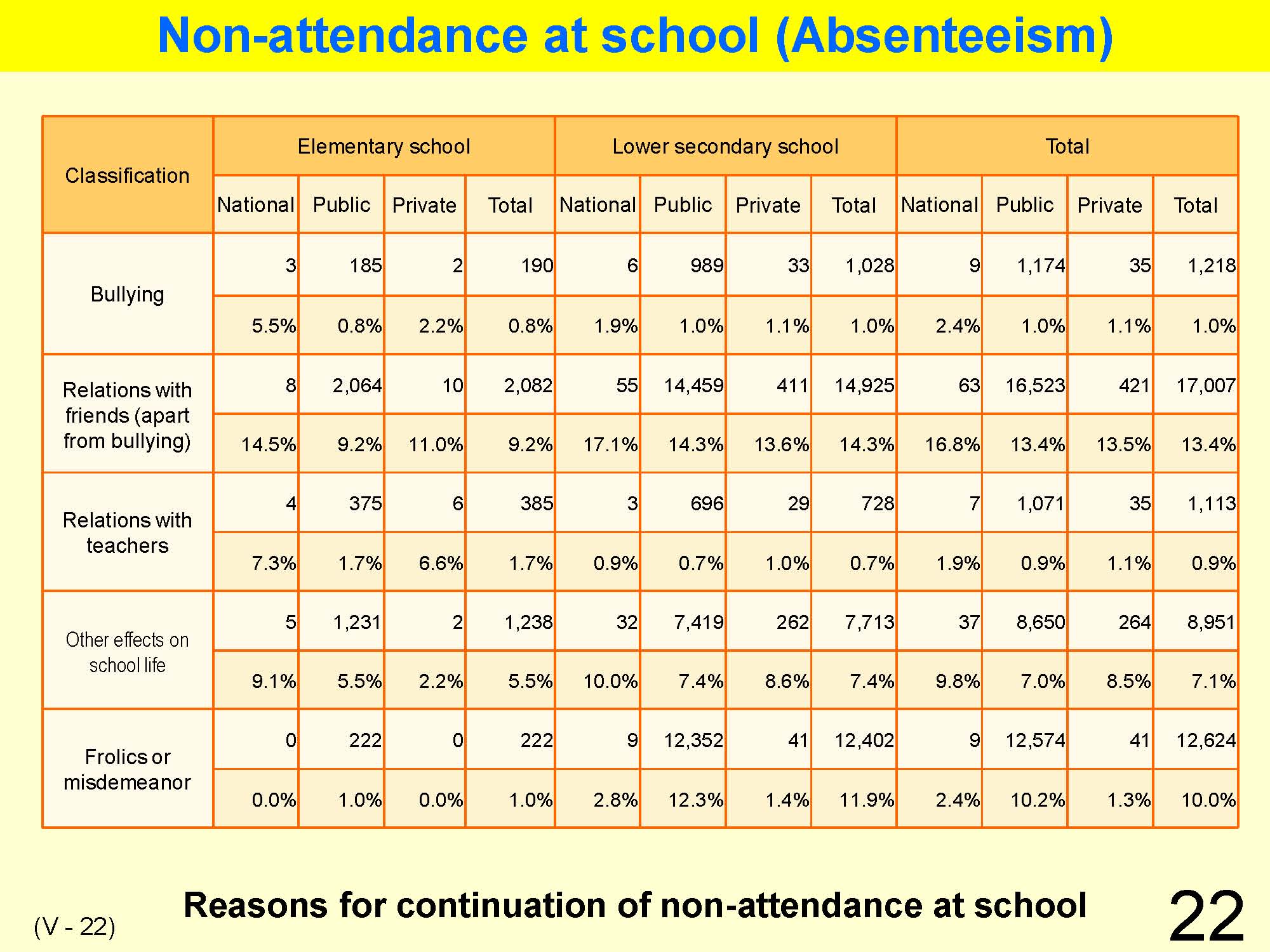 V Classroom Management and Guidance