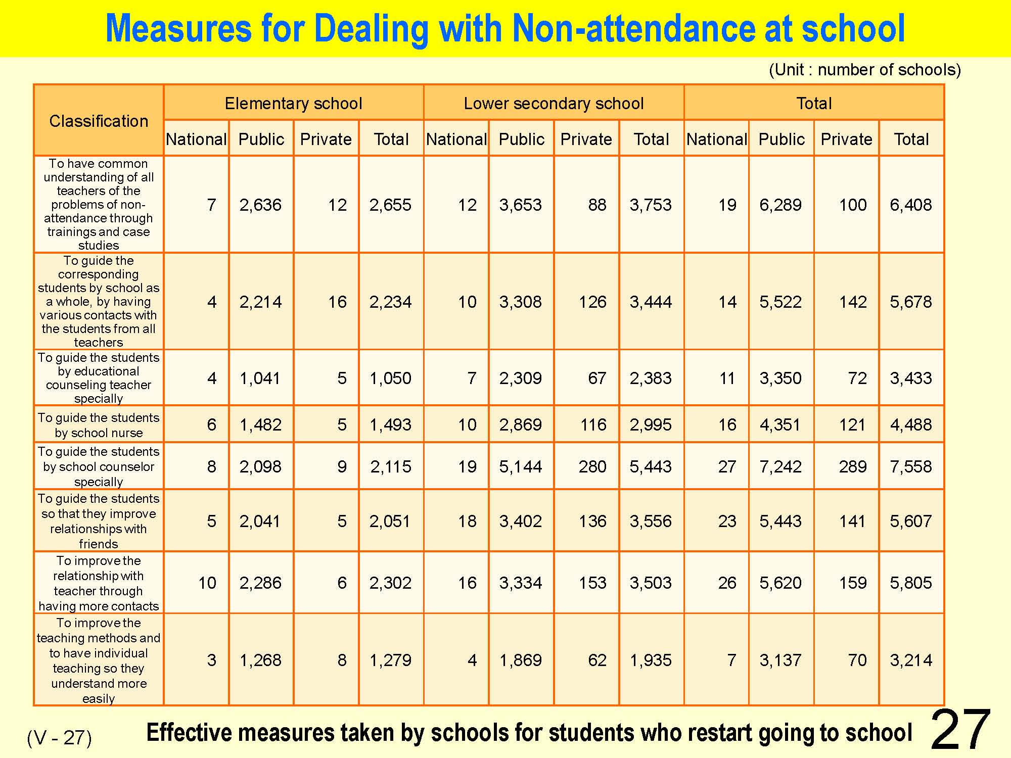 V Classroom Management and Guidance