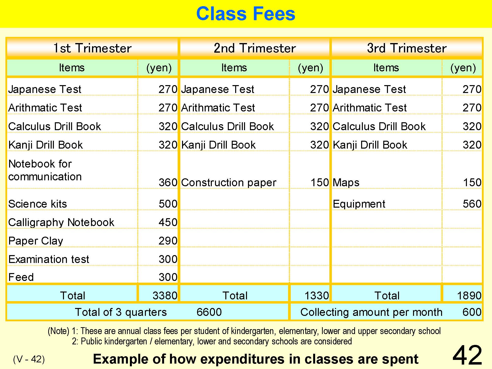 V Classroom Management & Guidance