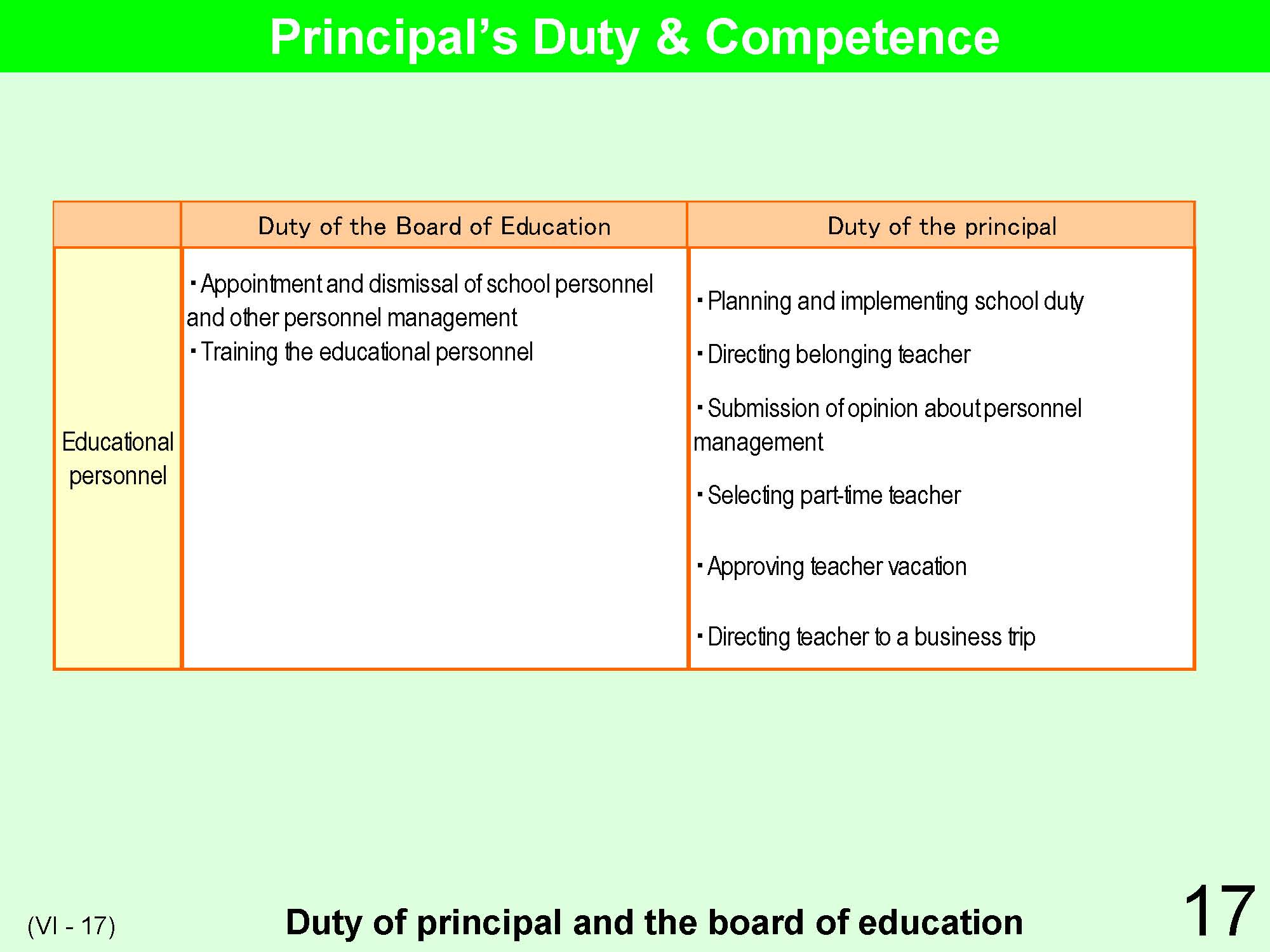 VI School Management