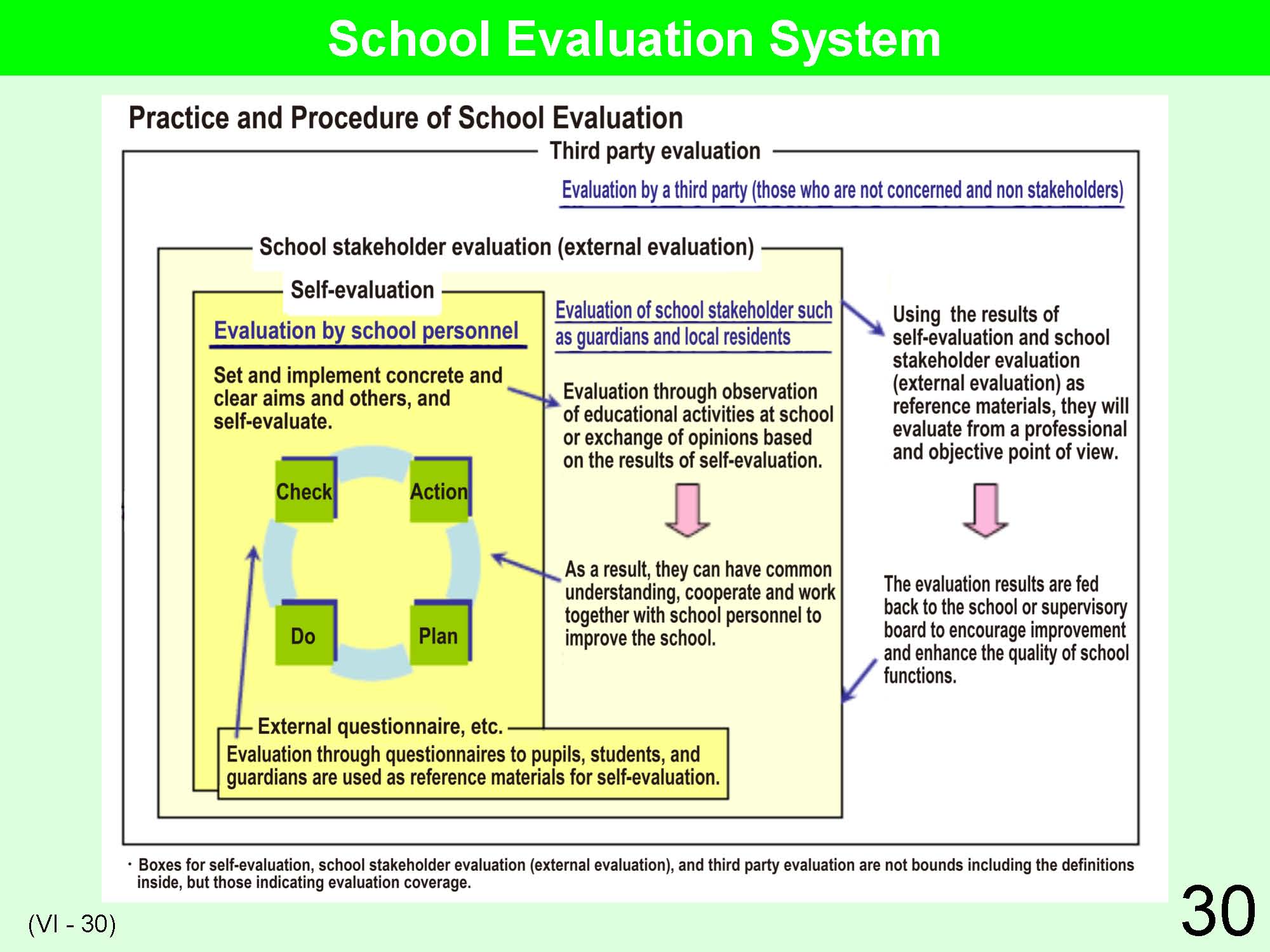 VI School Management