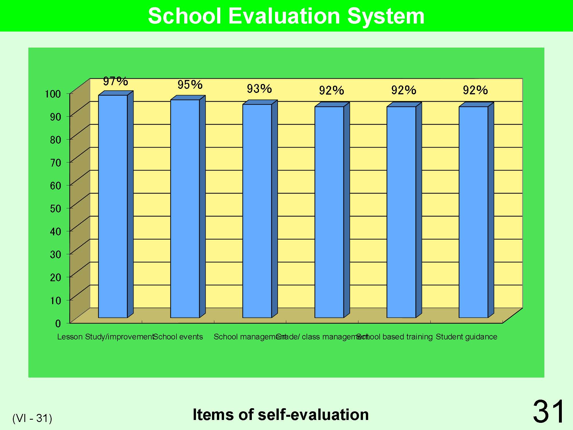 VI School Management