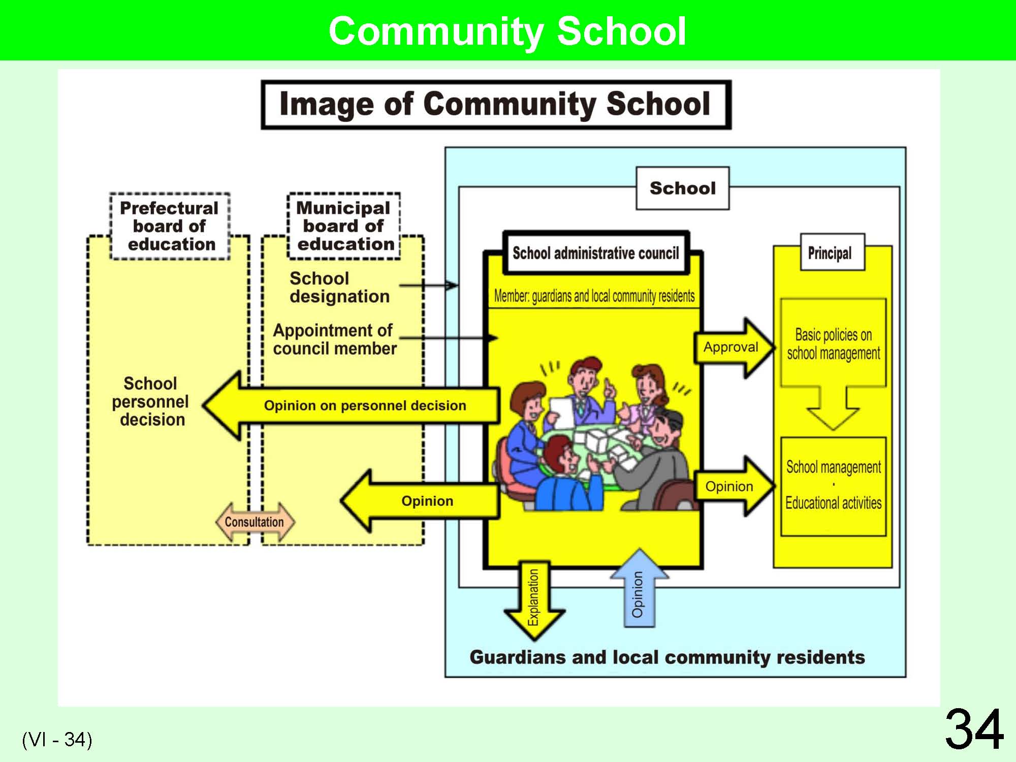 VI School Management