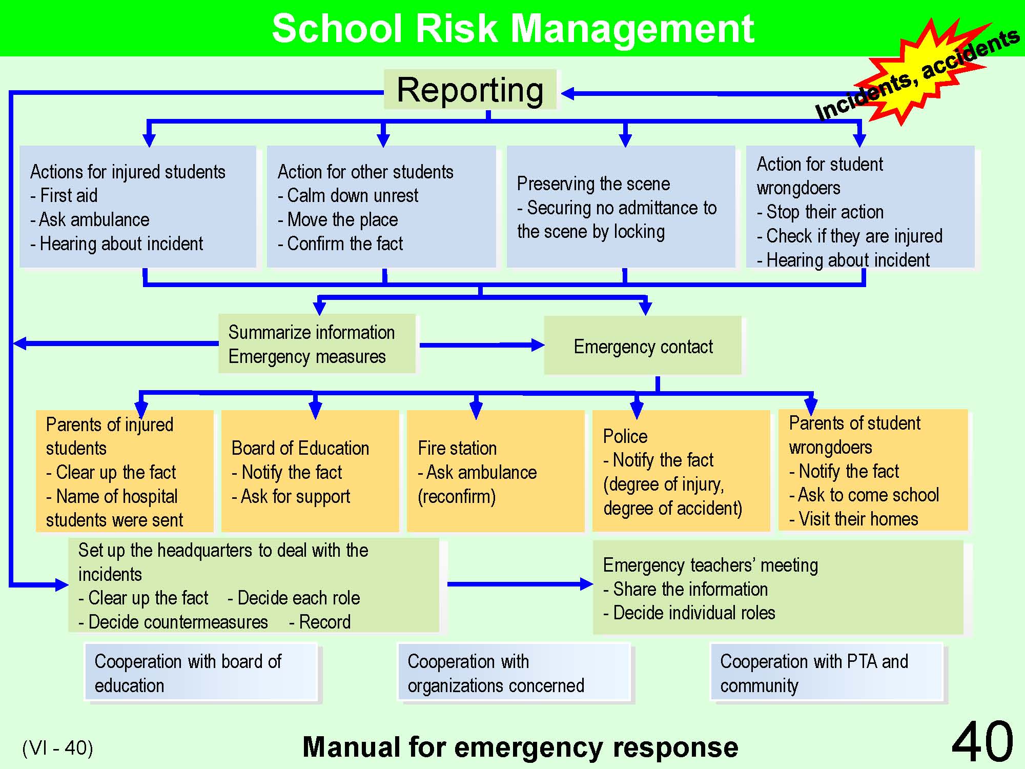 VI School Management