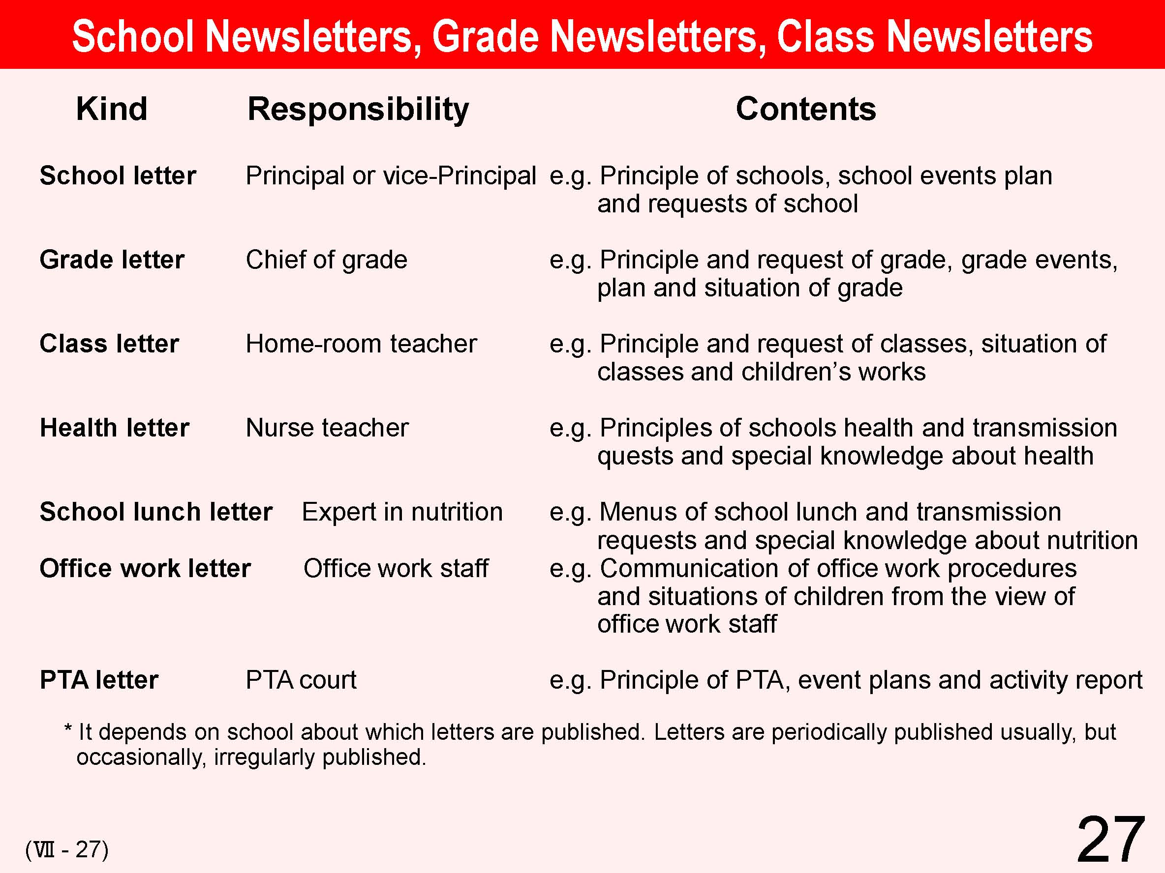 VII Cooperation between School and Local Community