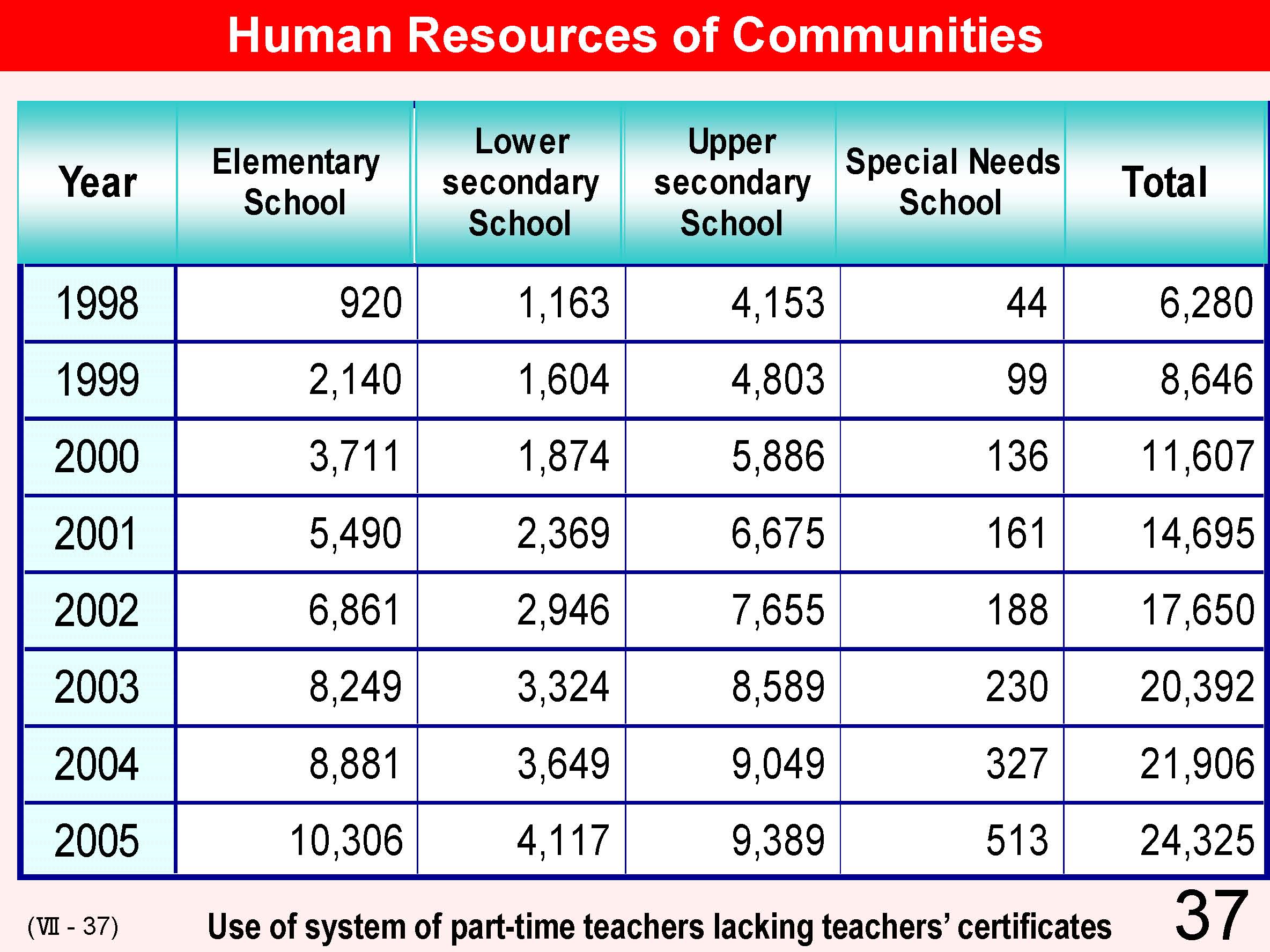 VII Cooperation between School and Local Community