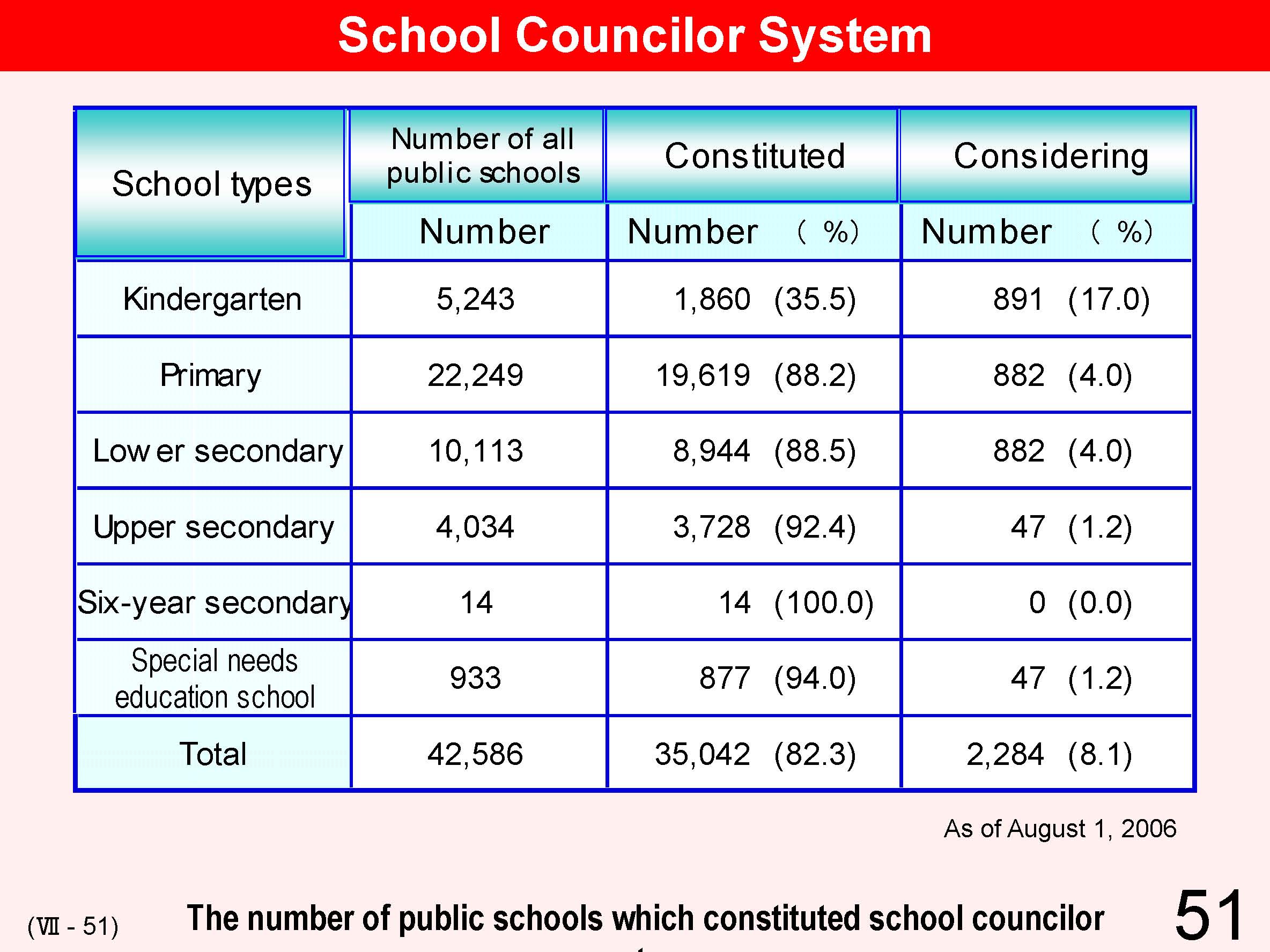 VII Cooperation between School and Local Community