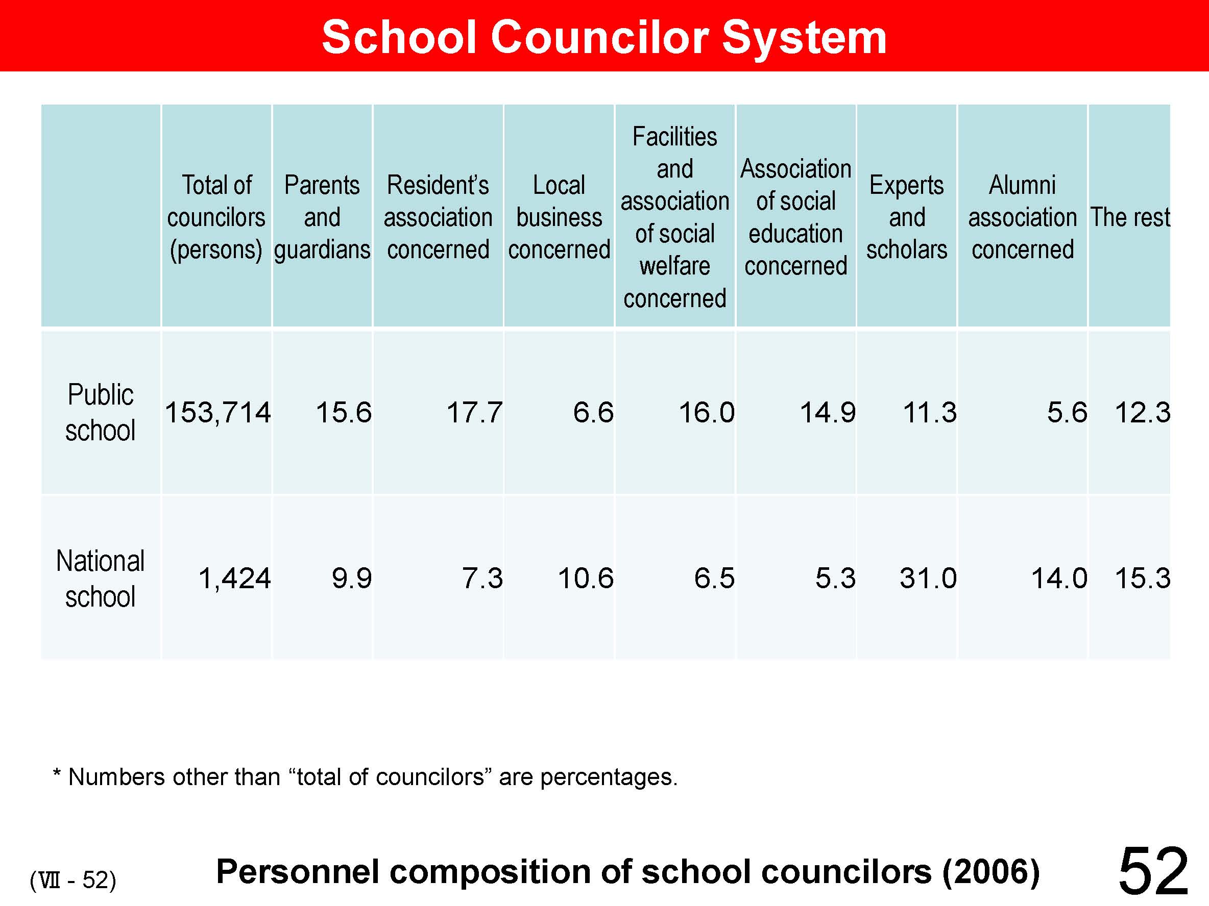 VII Cooperation between School and Local Community