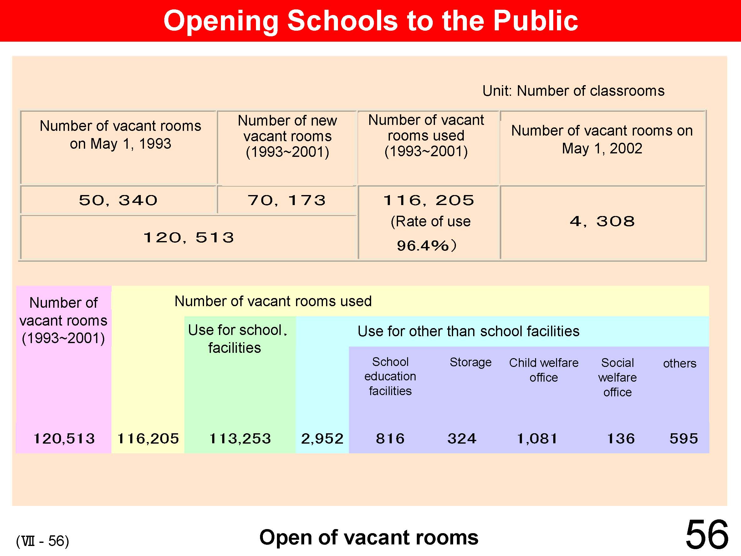 VII Cooperation between School and Local Community