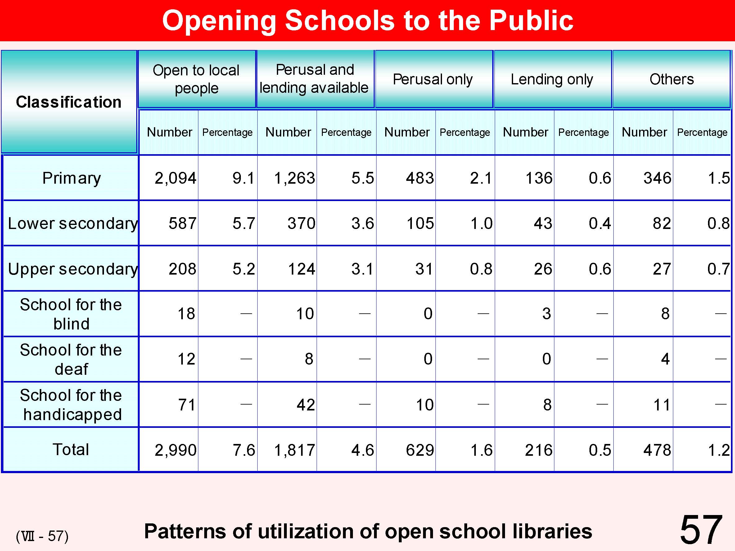 VII Cooperation between School and Local Community