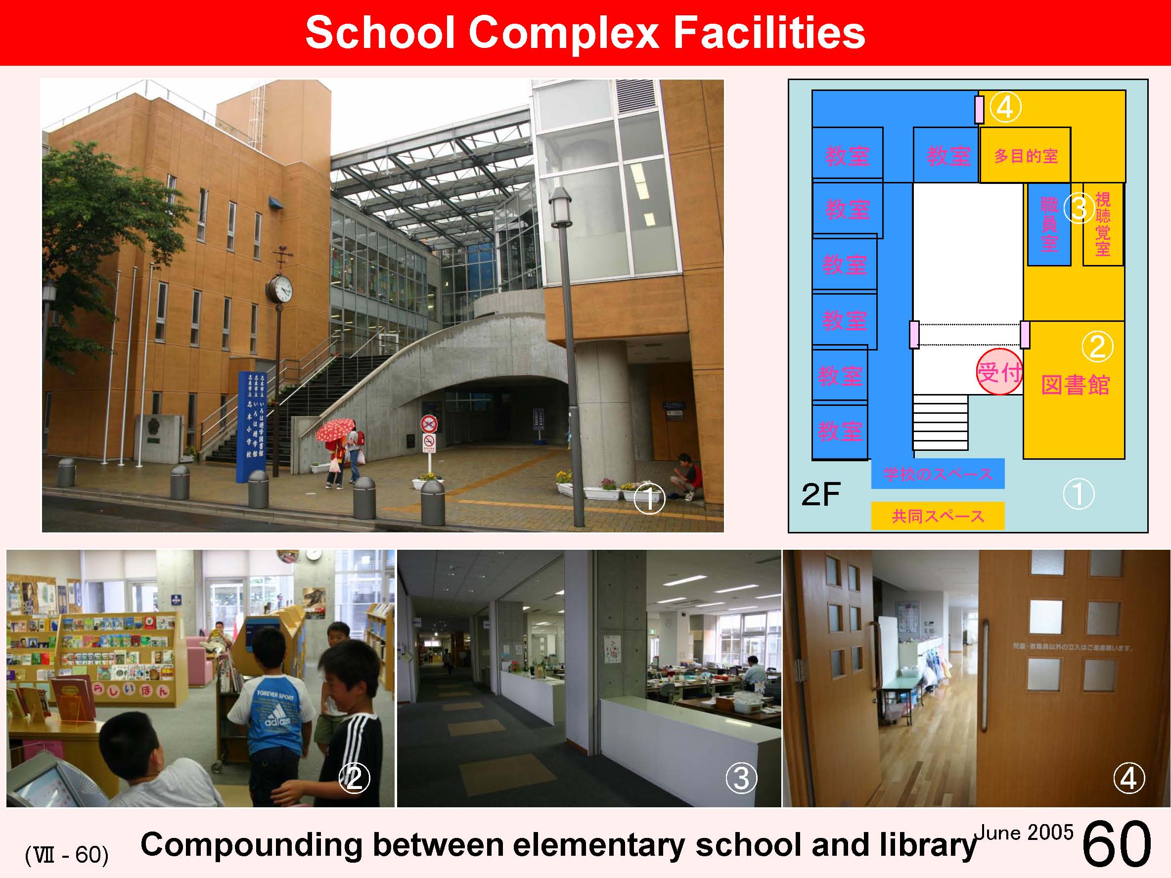 VII Cooperation between School and Local Community