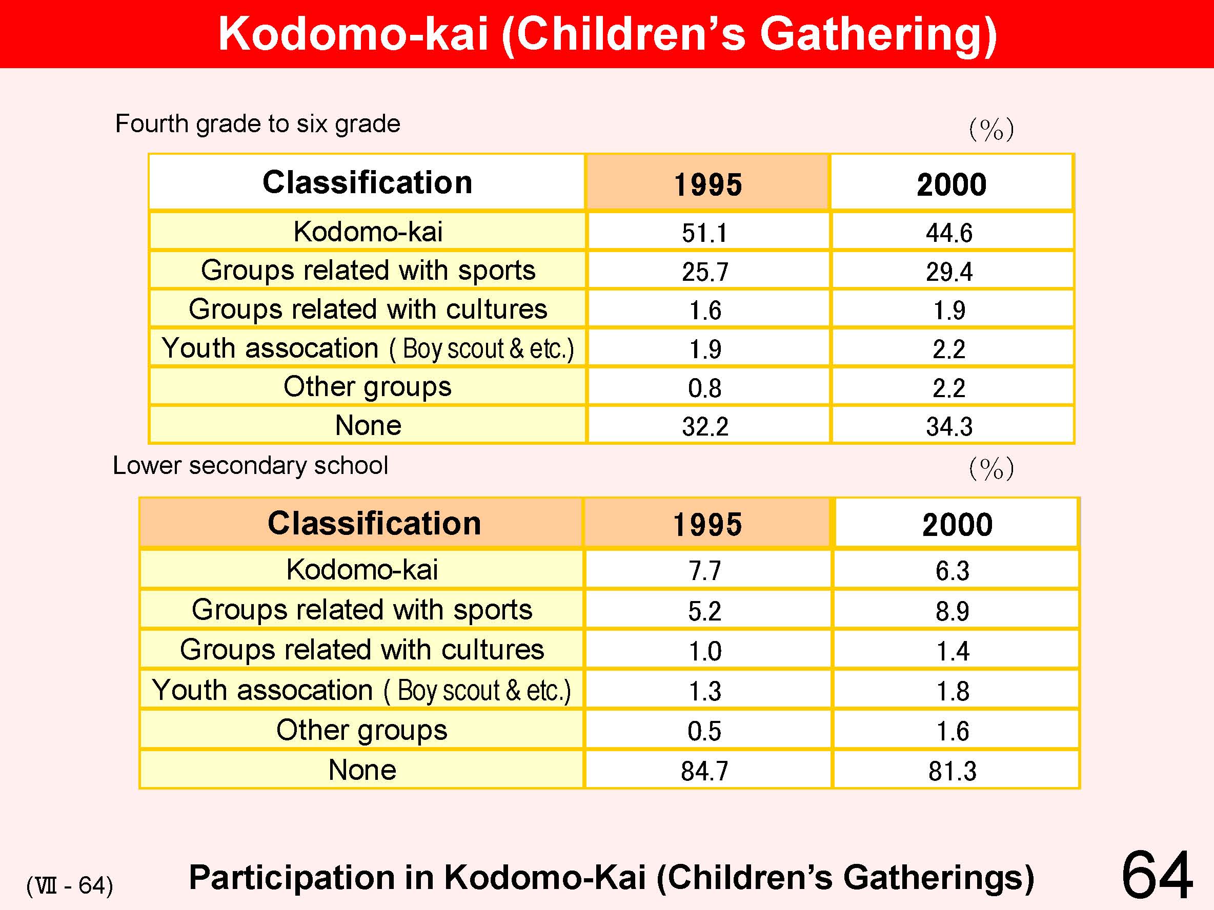 VII Cooperation between School and Local Community