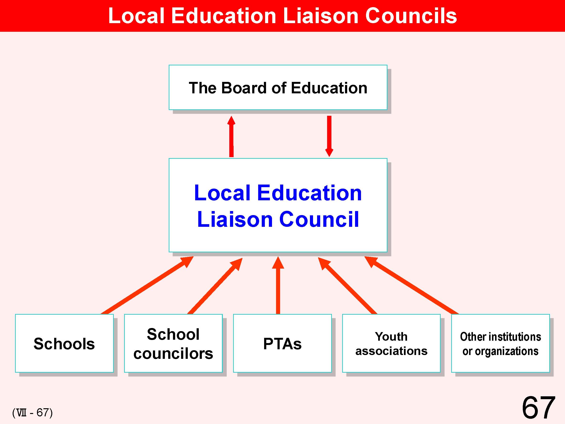 VII Cooperation between School and Local Community