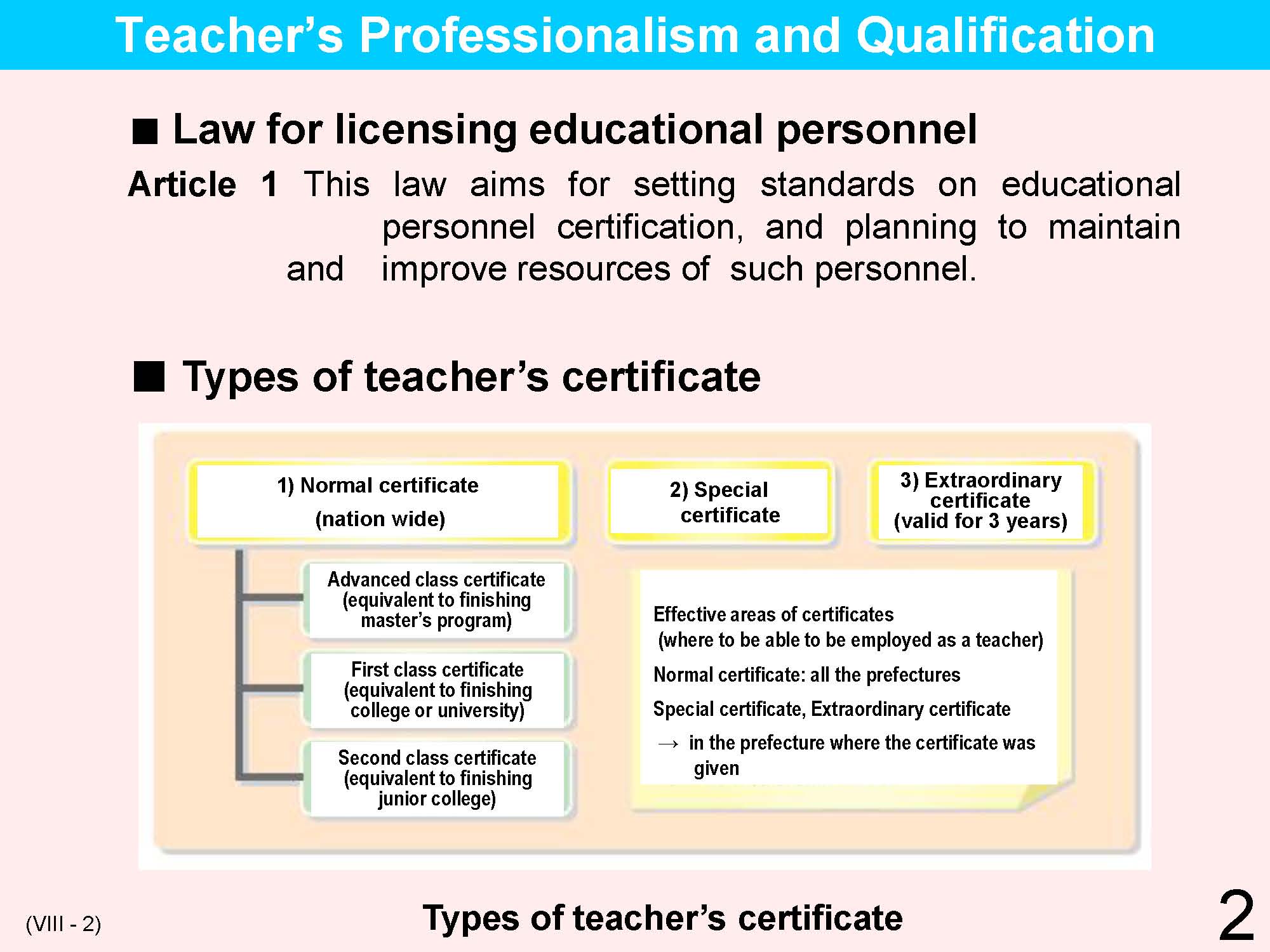 VIII Teacher's Qualifications / Training / Appointment