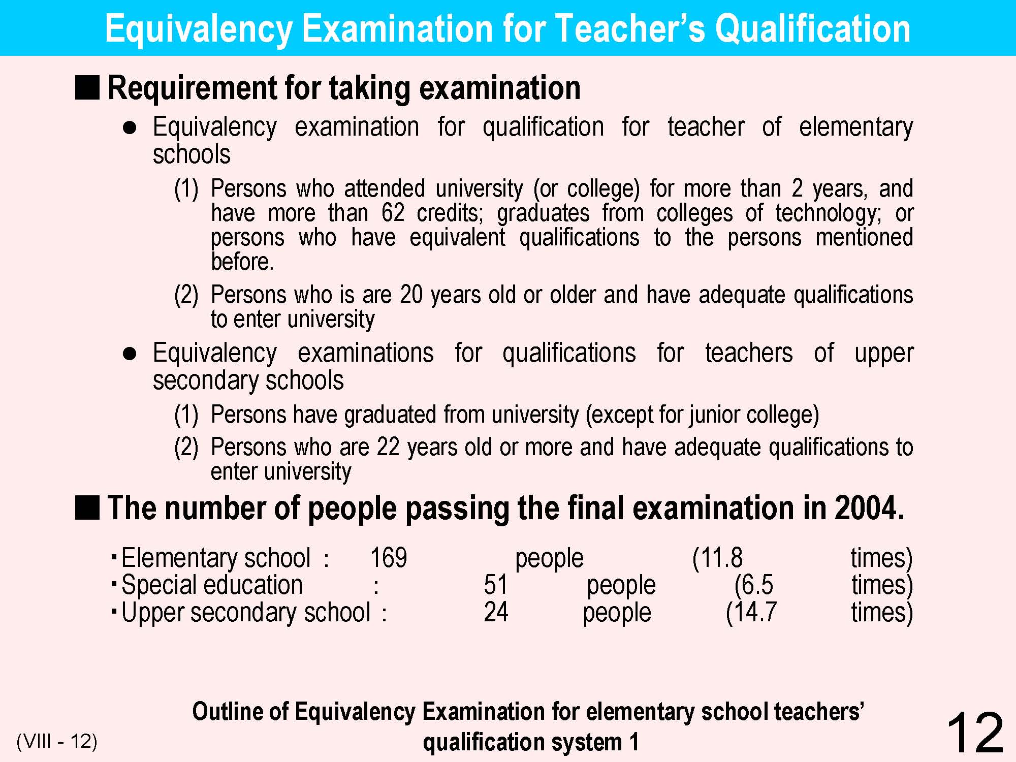 VIII Teacher's Qualifications/Training/Appointment