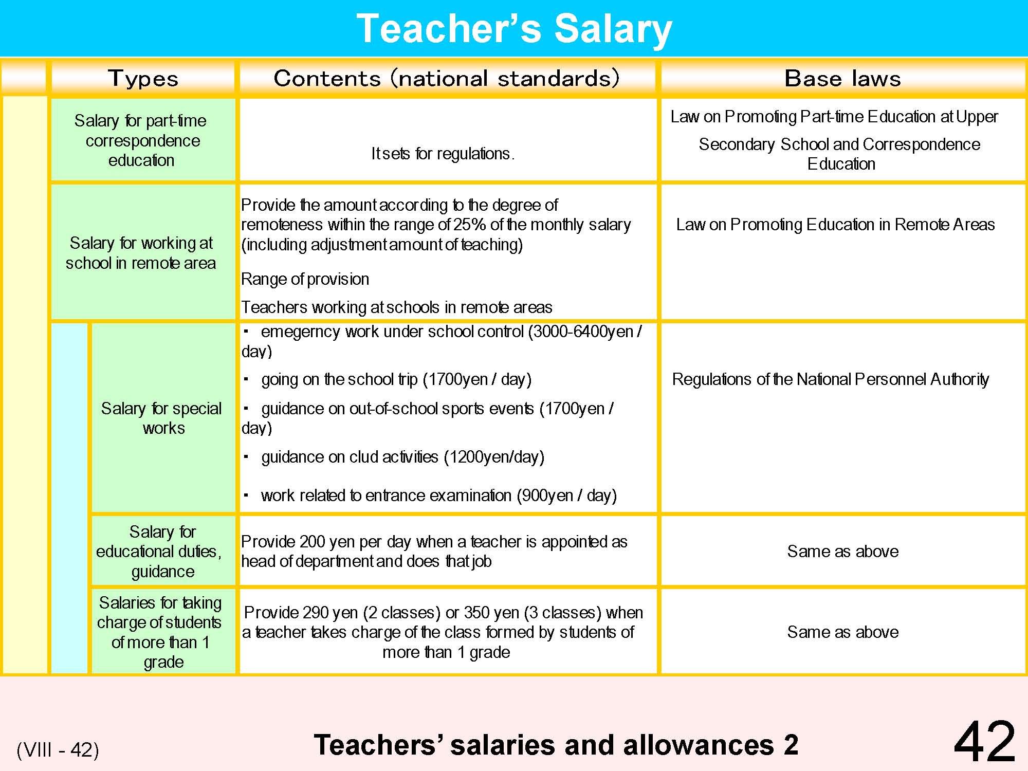 VIII Teacher's Qualifications/Training/Appointment