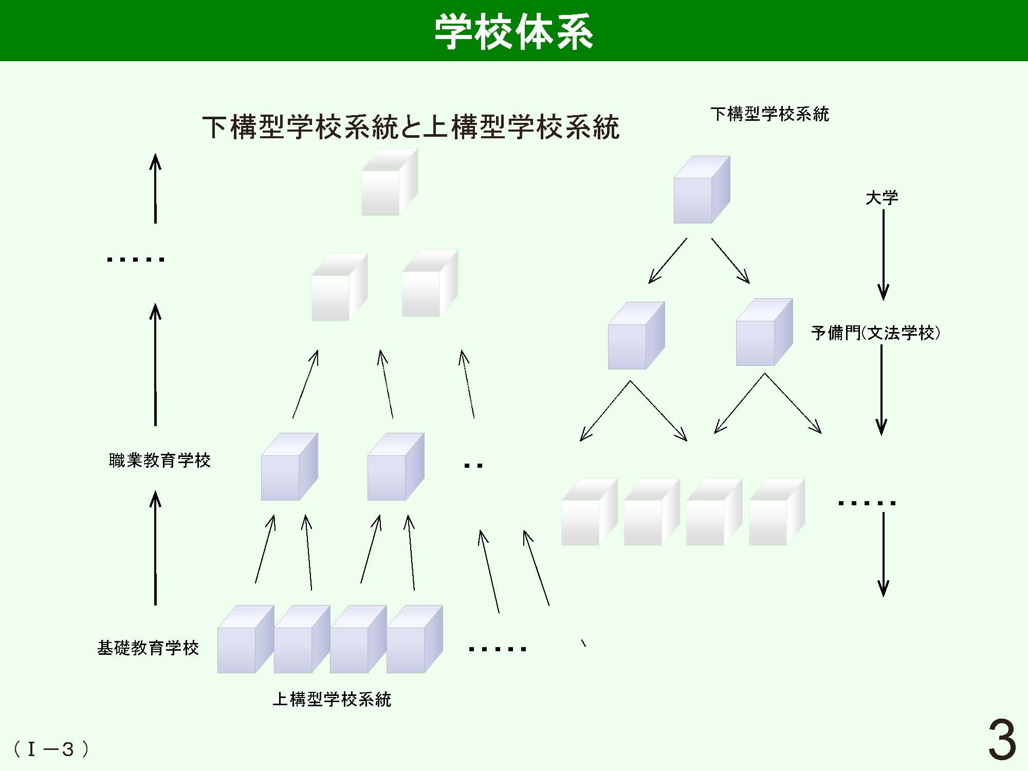 Ⅰ　日本の学校制度の概要