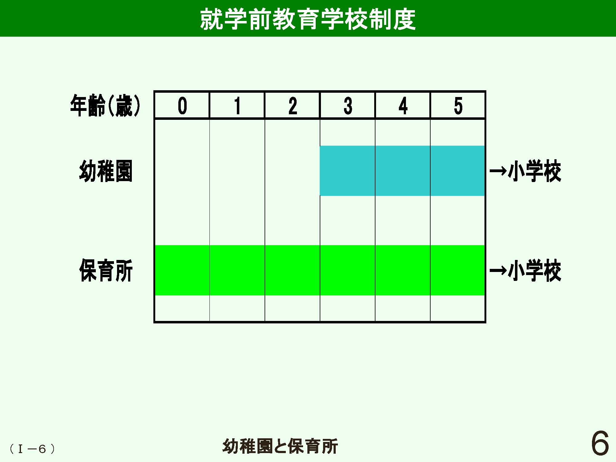 Ⅰ　日本の学校制度の概要