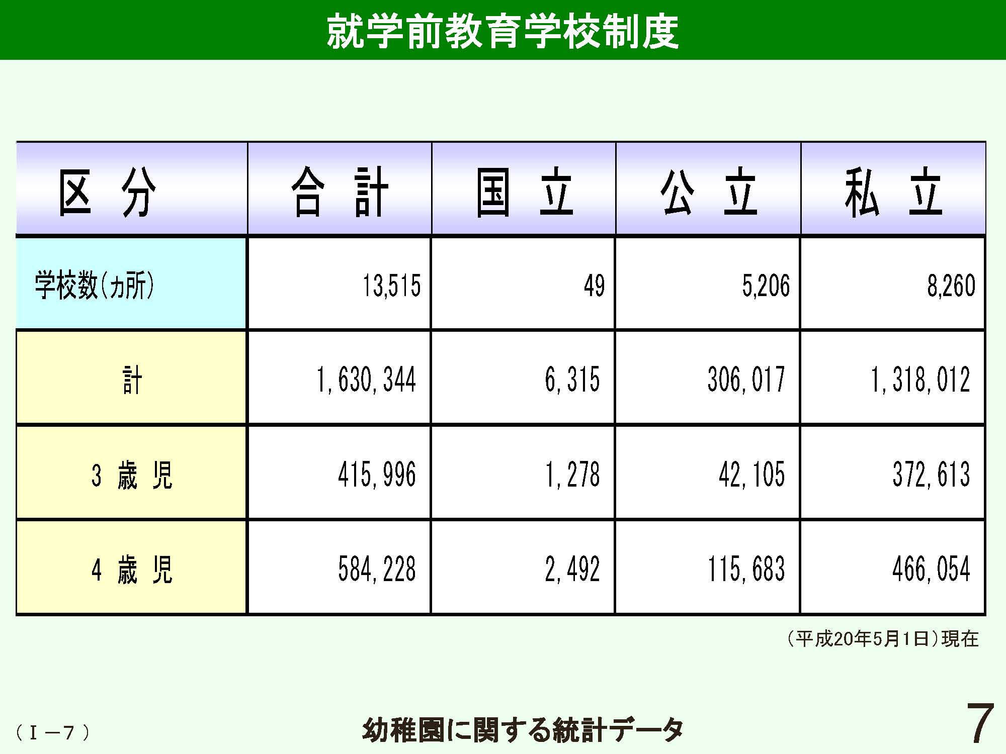 Ⅰ　日本の学校制度の概要